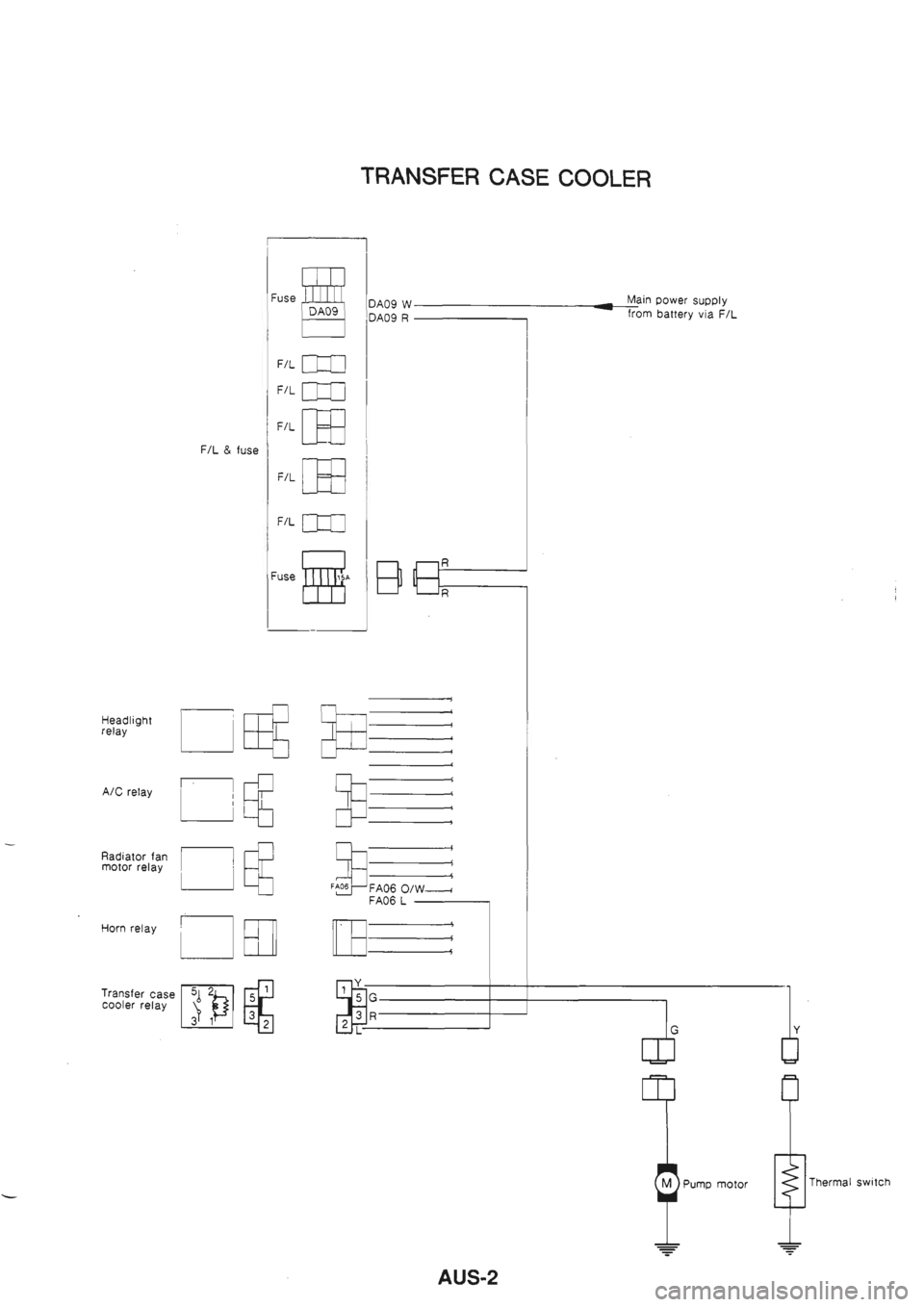NISSAN GT-R 1989  Service Manual 