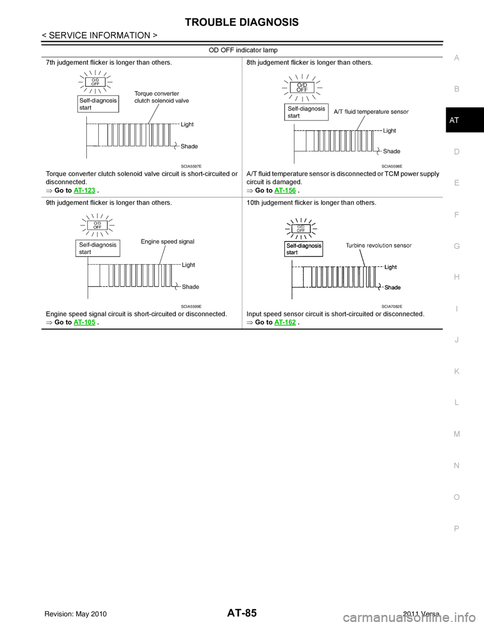 NISSAN LATIO 2011 Service Repair Manual TROUBLE DIAGNOSISAT-85
< SERVICE INFORMATION >
DE
F
G H
I
J
K L
M A
B
AT
N
O P
7th judgement flicker is longer than others.
Torque converter clutch solenoid valve circuit is short-circuited or
discon NISSAN LATIO 2011 Service Repair Manual TROUBLE DIAGNOSISAT-85
< SERVICE INFORMATION >
DE
F
G H
I
J
K L
M A
B
AT
N
O P
7th judgement flicker is longer than others.
Torque converter clutch solenoid valve circuit is short-circuited or
discon