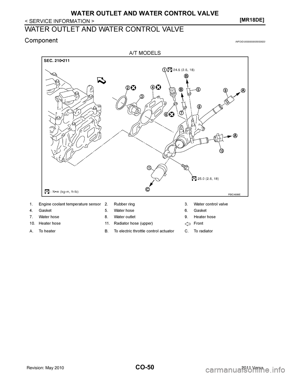 NISSAN LATIO 2011  Service Repair Manual CO-50
< SERVICE INFORMATION >[MR18DE]
WATER OUTLET AND WATER CONTROL VALVE
WATER OUTLET AND WATER CONTROL VALVE
ComponentINFOID:0000000005930820
A/T MODELS
PBIC4699E
1. Engine coolant temperature sens