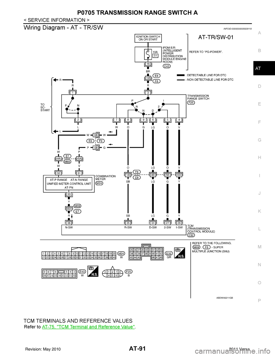 NISSAN LATIO 2011  Service Repair Manual P0705 TRANSMISSION RANGE SWITCH A
AT-91
< SERVICE INFORMATION >
D E
F
G H
I
J
K L
M A
B
AT
N
O P
Wiring Diagram - AT - TR/SWINFOID:0000000005928118
TCM TERMINALS AND REFERENCE VALUES
Refer to  AT-75, 