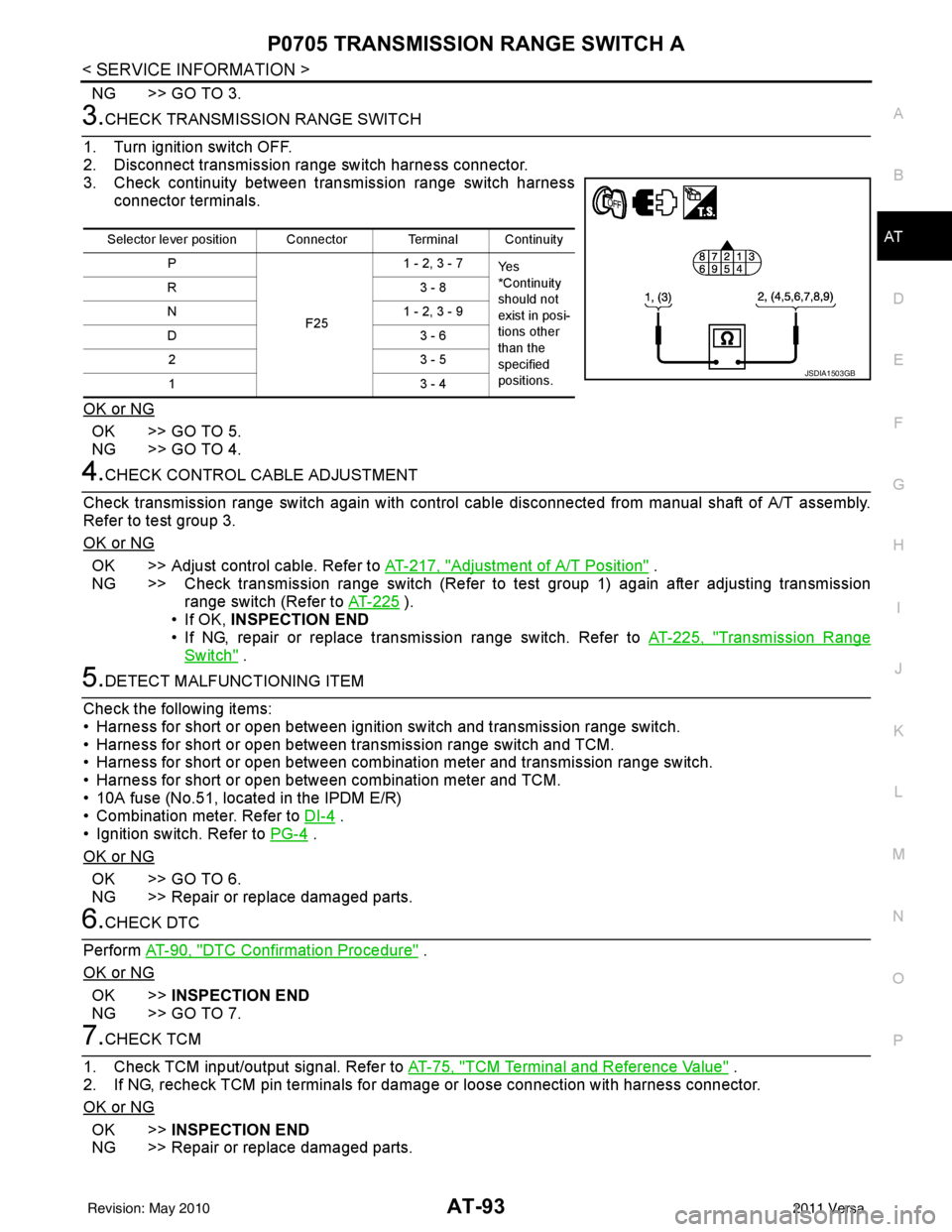 NISSAN LATIO 2011  Service Repair Manual P0705 TRANSMISSION RANGE SWITCH A
AT-93
< SERVICE INFORMATION >
D E
F
G H
I
J
K L
M A
B
AT
N
O P
NG >> GO TO 3.
3.CHECK TRANSMISSION RANGE SWITCH
1. Turn ignition switch OFF.
2. Disconnect transmissio