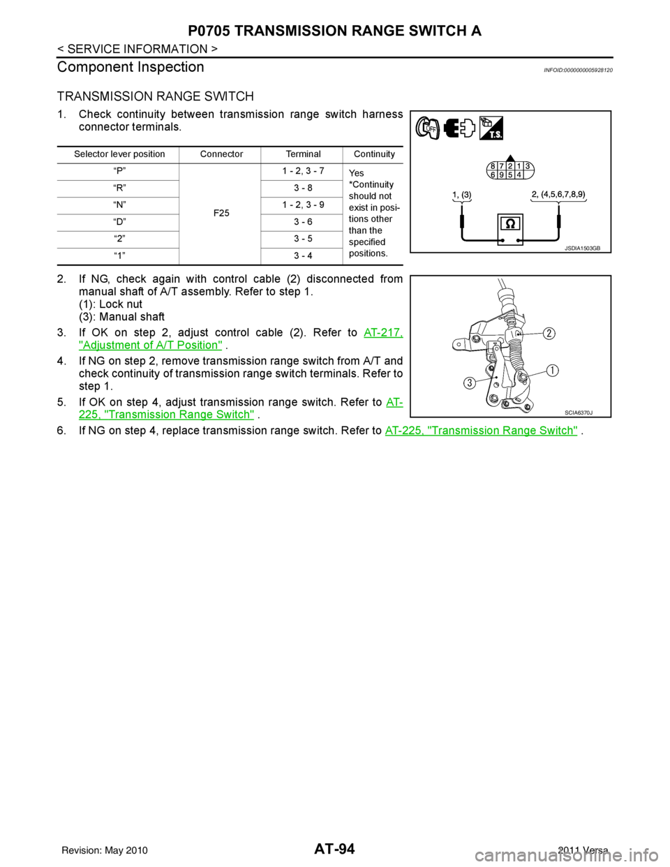 NISSAN LATIO 2011 Service Repair Manual AT-94
< SERVICE INFORMATION >
P0705 TRANSMISSION RANGE SWITCH A
Component Inspection
INFOID:0000000005928120
TRANSMISSION RANGE SWITCH
1. Check continuity between transmission range switch harness con NISSAN LATIO 2011 Service Repair Manual AT-94
< SERVICE INFORMATION >
P0705 TRANSMISSION RANGE SWITCH A
Component Inspection
INFOID:0000000005928120
TRANSMISSION RANGE SWITCH
1. Check continuity between transmission range switch harness con
