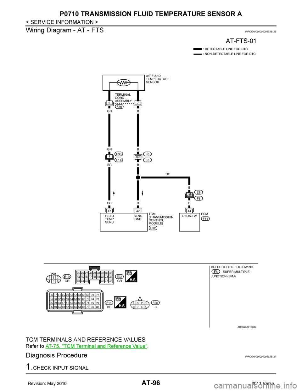 NISSAN LATIO 2011  Service Repair Manual AT-96
< SERVICE INFORMATION >
P0710 TRANSMISSION FLUID TEMPERATURE SENSOR A
Wiring Diagram - AT - FTS
INFOID:0000000005928126
TCM TERMINALS AND REFERENCE VALUES
Refer to  AT-75, "TCM Terminal and Refe