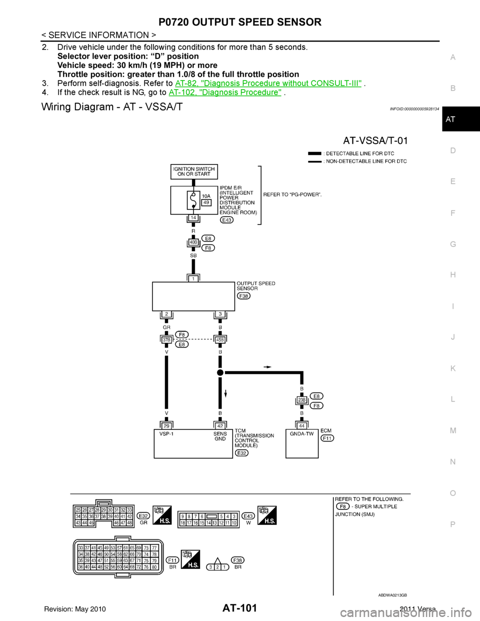 NISSAN LATIO 2011  Service Repair Manual P0720 OUTPUT SPEED SENSORAT-101
< SERVICE INFORMATION >
DE
F
G H
I
J
K L
M A
B
AT
N
O P
2. Drive vehicle under the following conditions for more than 5 seconds. Selector lever posi tion: “D” posit