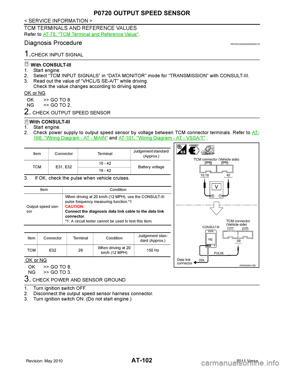 NISSAN LATIO 2011  Service Repair Manual AT-102
< SERVICE INFORMATION >
P0720 OUTPUT SPEED SENSOR
TCM TERMINALS AND REFERENCE VALUES
Refer to AT-75, "TCM Terminal and Reference Value".
Diagnosis ProcedureINFOID:0000000005928135
1.CHECK INPUT