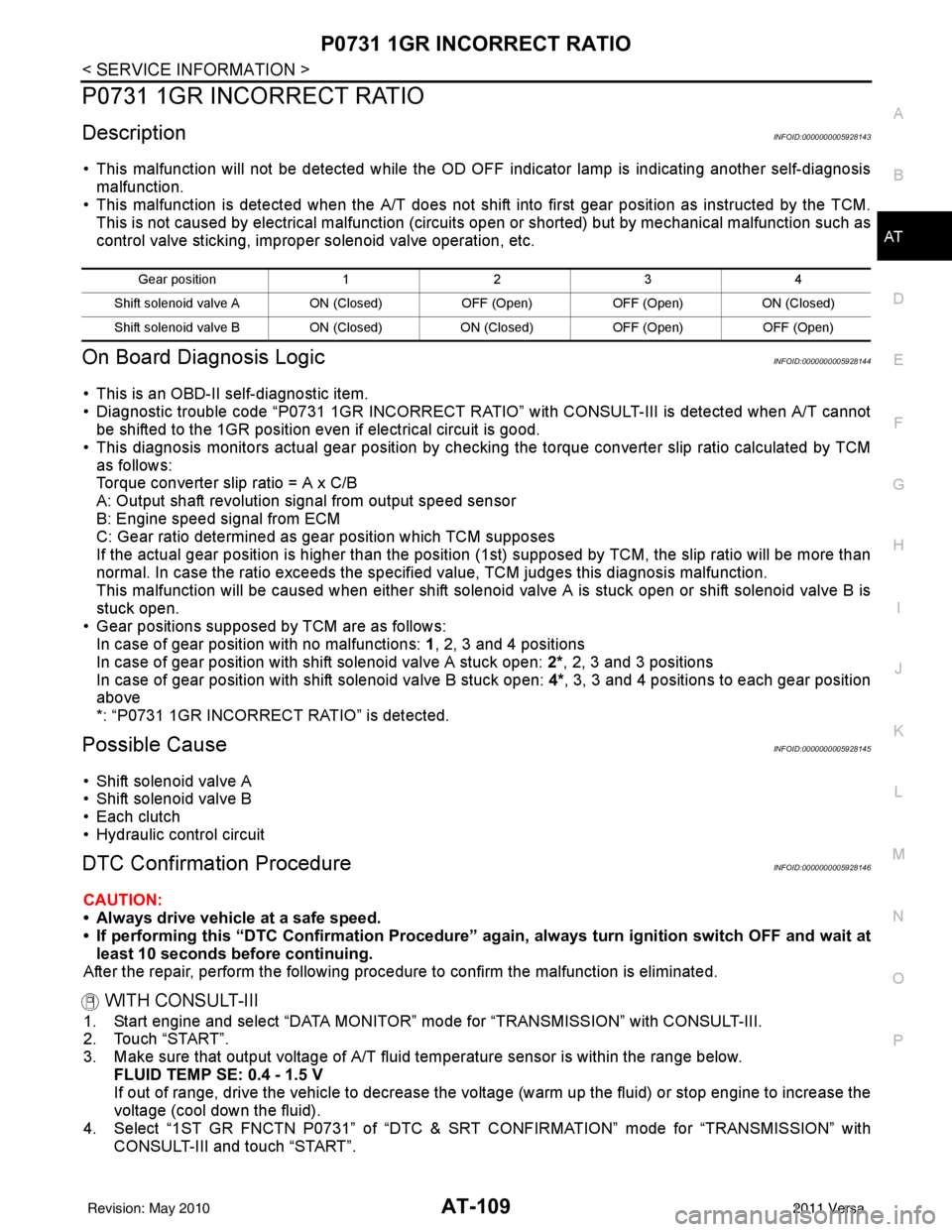 NISSAN LATIO 2011  Service Repair Manual P0731 1GR INCORRECT RATIOAT-109
< SERVICE INFORMATION >
DE
F
G H
I
J
K L
M A
B
AT
N
O P
P0731 1GR INCORRECT RATIO
DescriptionINFOID:0000000005928143
• This malfunction will not be detected while the
