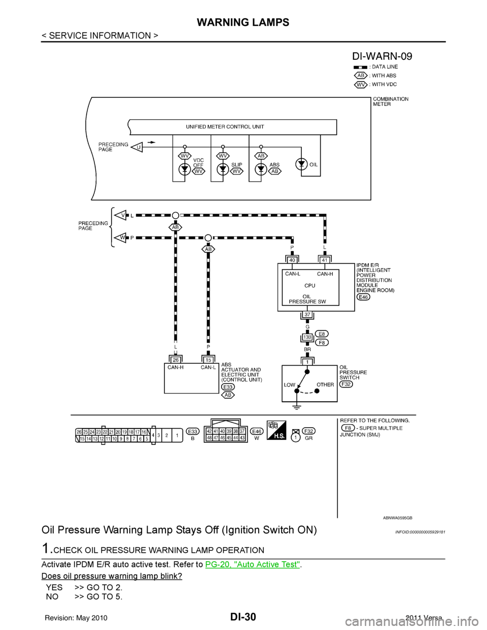 NISSAN LATIO 2011 Service Repair Manual DI-30
< SERVICE INFORMATION >
WARNING LAMPS
Oil Pressure Warning Lamp Stays Off (Ignition Switch ON)
INFOID:0000000005929181
1.CHECK OIL PRESSURE WARNING LAMP OPERATION
Activate IPDM E/R auto active t NISSAN LATIO 2011 Service Repair Manual DI-30
< SERVICE INFORMATION >
WARNING LAMPS
Oil Pressure Warning Lamp Stays Off (Ignition Switch ON)
INFOID:0000000005929181
1.CHECK OIL PRESSURE WARNING LAMP OPERATION
Activate IPDM E/R auto active t