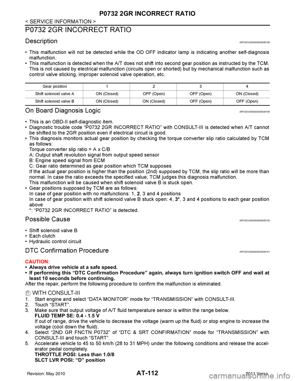 NISSAN LATIO 2011  Service Repair Manual AT-112
< SERVICE INFORMATION >
P0732 2GR INCORRECT RATIO
P0732 2GR INCORRECT RATIO
DescriptionINFOID:0000000005928148
• This malfunction will not be detected while the OD OFF indicator lamp is indic