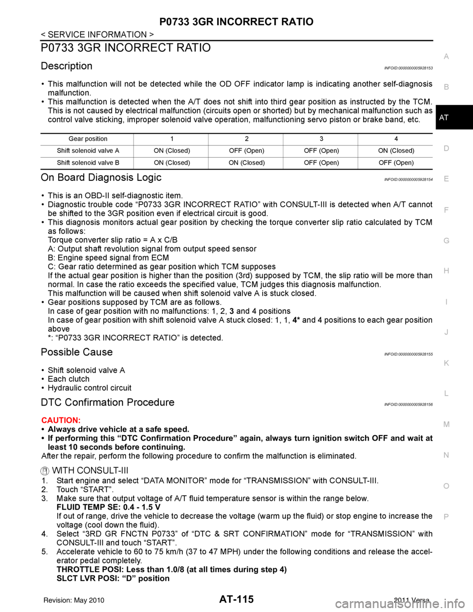 NISSAN LATIO 2011  Service Repair Manual P0733 3GR INCORRECT RATIOAT-115
< SERVICE INFORMATION >
DE
F
G H
I
J
K L
M A
B
AT
N
O P
P0733 3GR INCORRECT RATIO
DescriptionINFOID:0000000005928153
• This malfunction will not be detected while the