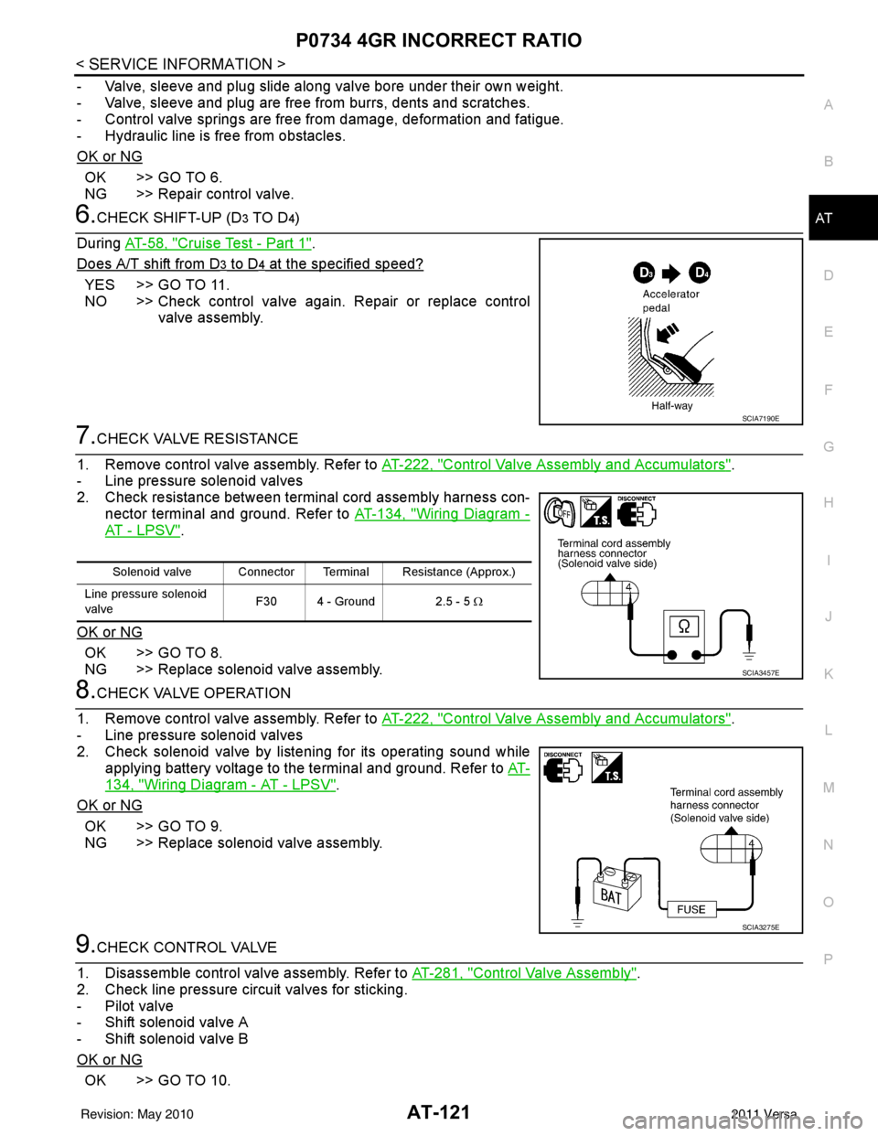 NISSAN LATIO 2011  Service Repair Manual P0734 4GR INCORRECT RATIOAT-121
< SERVICE INFORMATION >
DE
F
G H
I
J
K L
M A
B
AT
N
O P
- Valve, sleeve and plug slide along valve bore under their own weight.
- Valve, sleeve and plug are free  from 