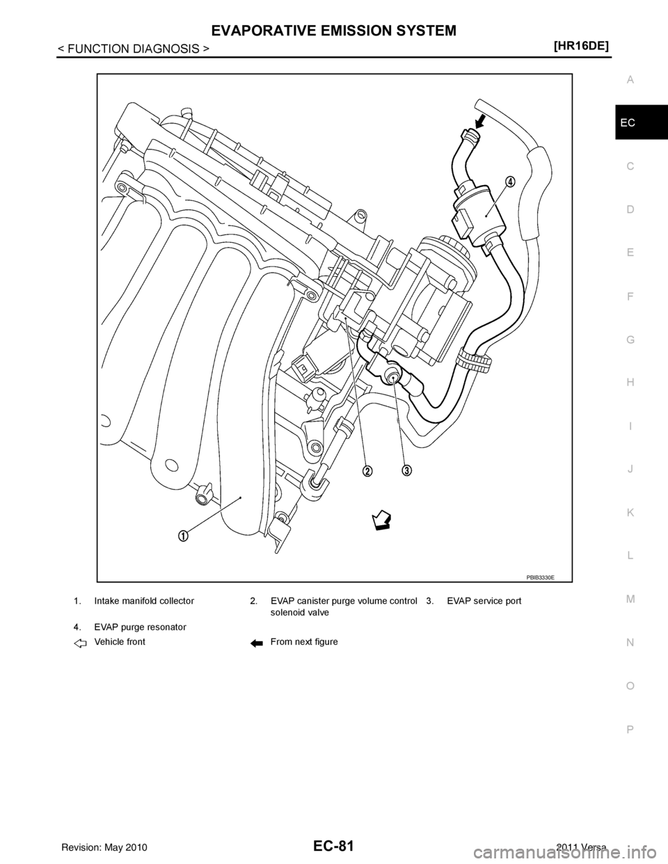NISSAN LATIO 2011  Service Repair Manual EVAPORATIVE EMISSION SYSTEMEC-81
< FUNCTION DIAGNOSIS > [HR16DE]
C
D
E
F
G H
I
J
K L
M A
EC
NP
O
1. Intake manifold collector
2. EVAP canister purge volume control 
solenoid valve 3. EVAP service port