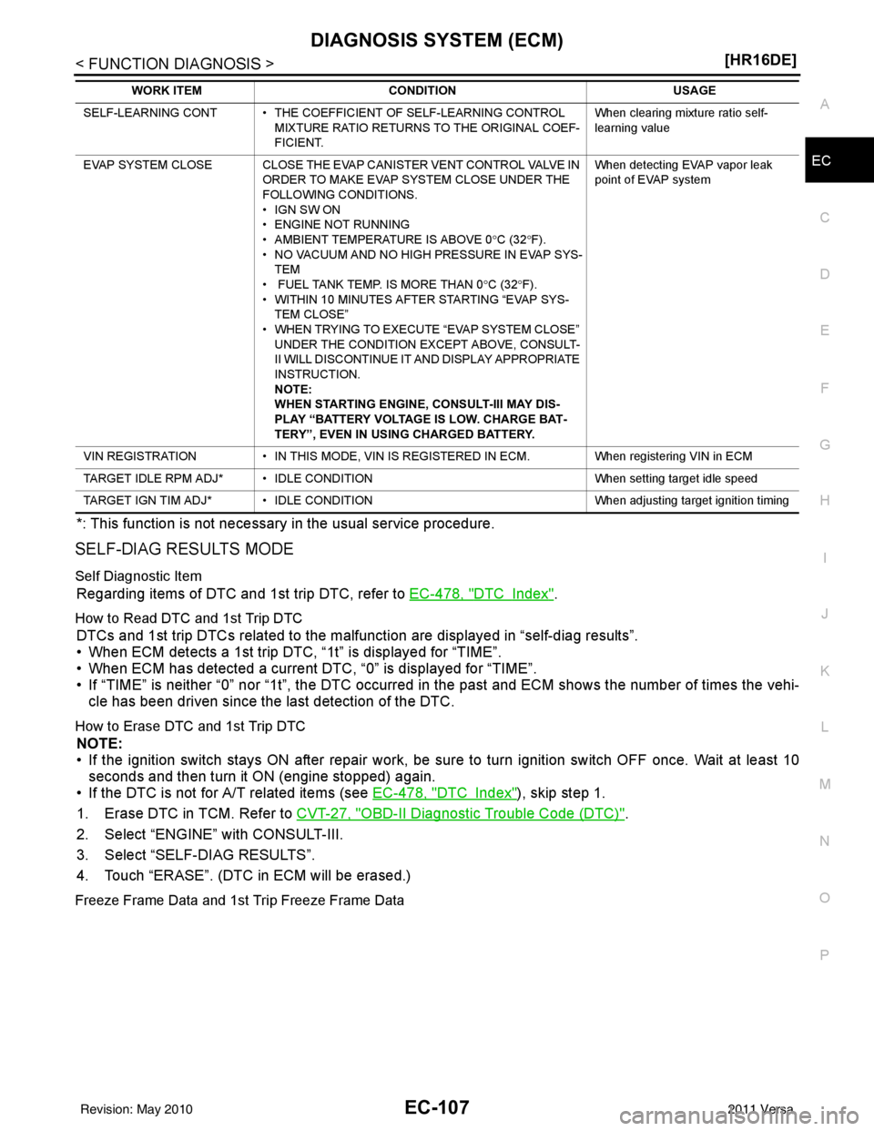 NISSAN LATIO 2011  Service Repair Manual DIAGNOSIS SYSTEM (ECM)EC-107
< FUNCTION DIAGNOSIS > [HR16DE]
C
D
E
F
G H
I
J
K L
M A
EC
NP
O
*: This function is not necessary in the usual service procedure.
SELF-DIAG RESULTS MODE
Self Diagnostic It