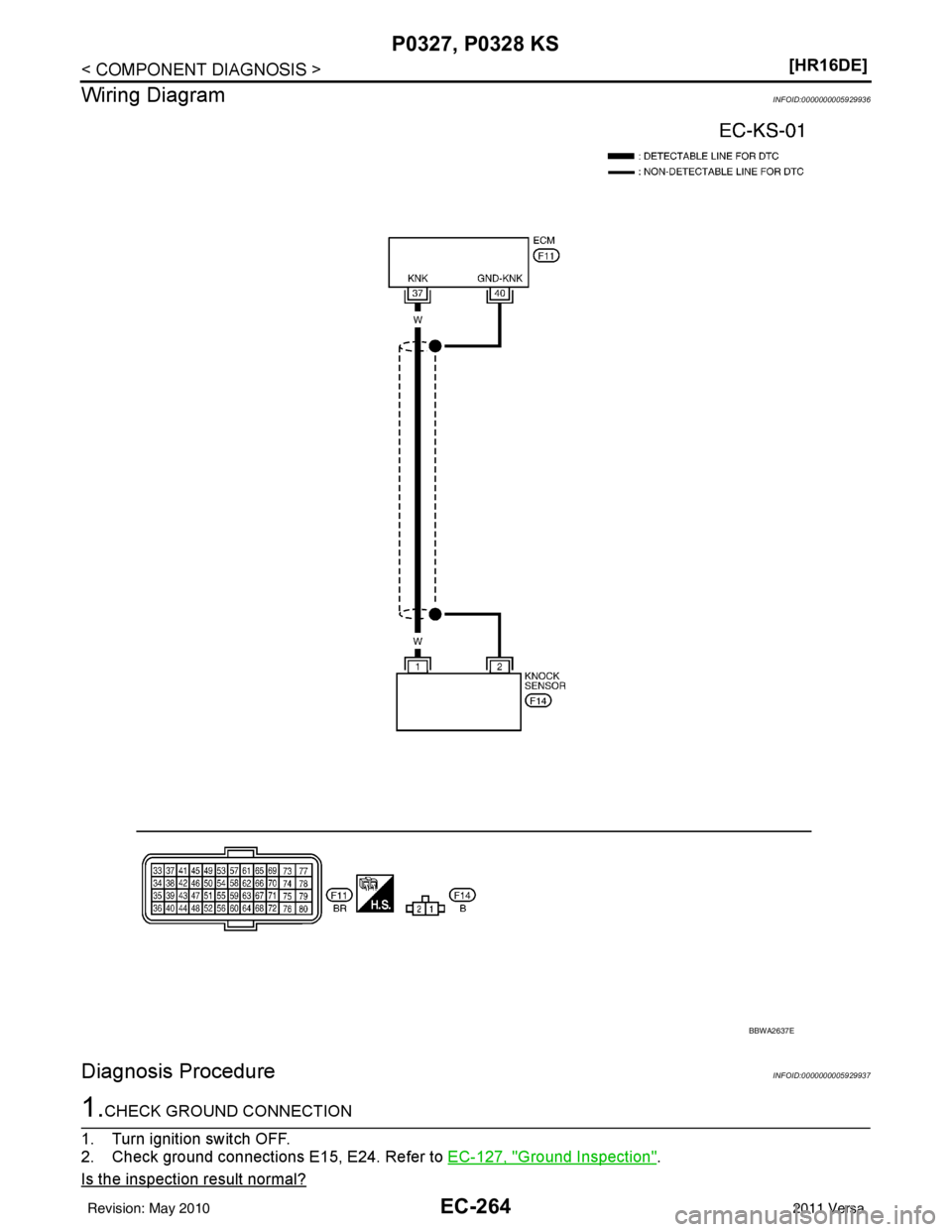 NISSAN LATIO 2011  Service Repair Manual EC-264
< COMPONENT DIAGNOSIS >[HR16DE]
P0327, P0328 KS
Wiring Diagram
INFOID:0000000005929936
Diagnosis ProcedureINFOID:0000000005929937
1.CHECK GROUND CONNECTION
1. Turn ignition switch OFF.
2. Check
