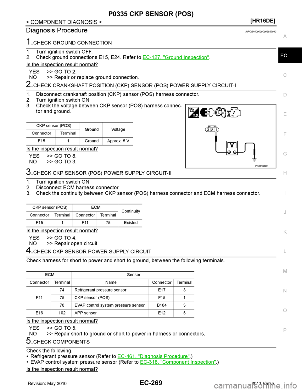 NISSAN LATIO 2011  Service Repair Manual P0335 CKP SENSOR (POS)EC-269
< COMPONENT DIAGNOSIS > [HR16DE]
C
D
E
F
G H
I
J
K L
M A
EC
NP
O
Diagnosis ProcedureINFOID:0000000005929942
1.CHECK GROUND CONNECTION
1. Turn ignition switch OFF.
2. Check