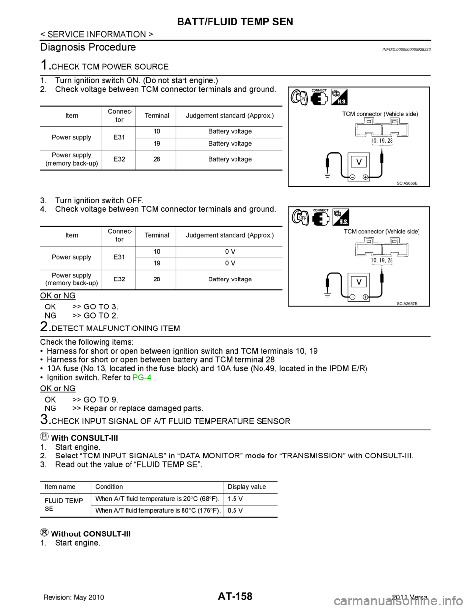NISSAN LATIO 2011  Service Repair Manual AT-158
< SERVICE INFORMATION >
BATT/FLUID TEMP SEN
Diagnosis Procedure
INFOID:0000000005928223
1.CHECK TCM POWER SOURCE
1. Turn ignition switch ON. (Do not start engine.)
2. Check voltage between TCM 