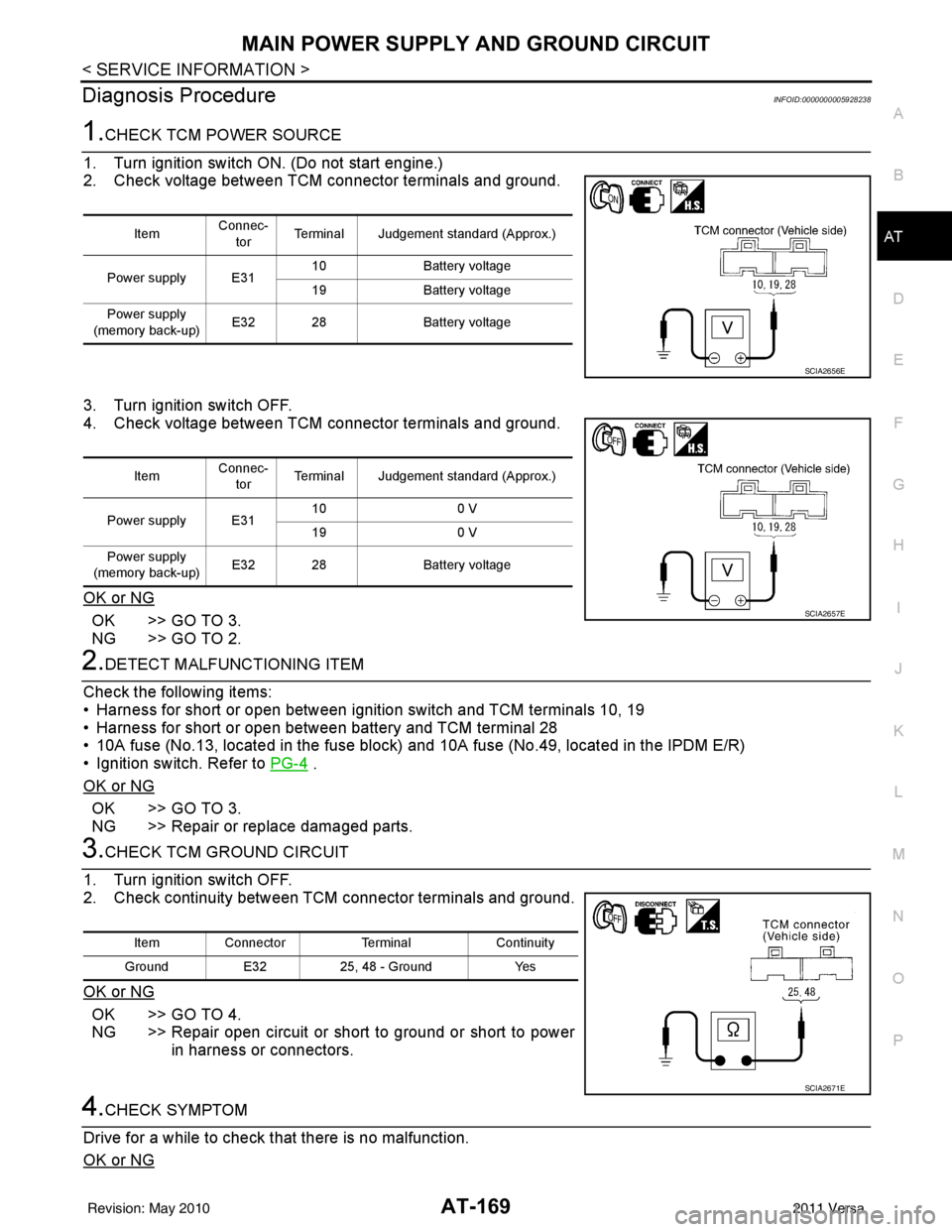 NISSAN LATIO 2011  Service Repair Manual MAIN POWER SUPPLY AND GROUND CIRCUITAT-169
< SERVICE INFORMATION >
DE
F
G H
I
J
K L
M A
B
AT
N
O P
Diagnosis ProcedureINFOID:0000000005928238
1.CHECK TCM POWER SOURCE
1. Turn ignition switch ON. (Do n