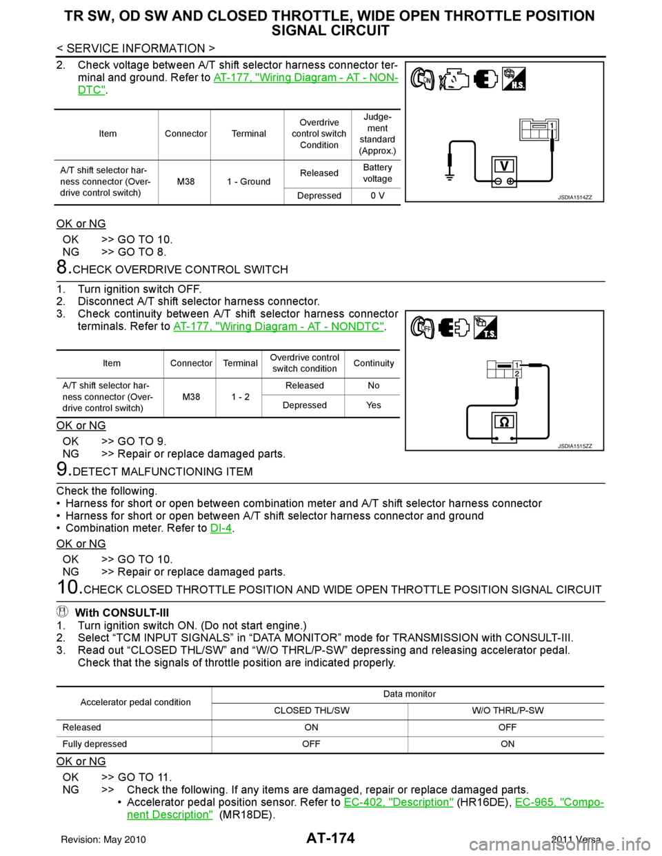 NISSAN LATIO 2011 Service Repair Manual AT-174
< SERVICE INFORMATION >
TR SW, OD SW AND CLOSED THROTTLE, WIDE OPEN THROTTLE POSITION
SIGNAL CIRCUIT
2. Check voltage between A/T shift selector harness connector ter-
minal and ground. Refer NISSAN LATIO 2011 Service Repair Manual AT-174
< SERVICE INFORMATION >
TR SW, OD SW AND CLOSED THROTTLE, WIDE OPEN THROTTLE POSITION
SIGNAL CIRCUIT
2. Check voltage between A/T shift selector harness connector ter-
minal and ground. Refer