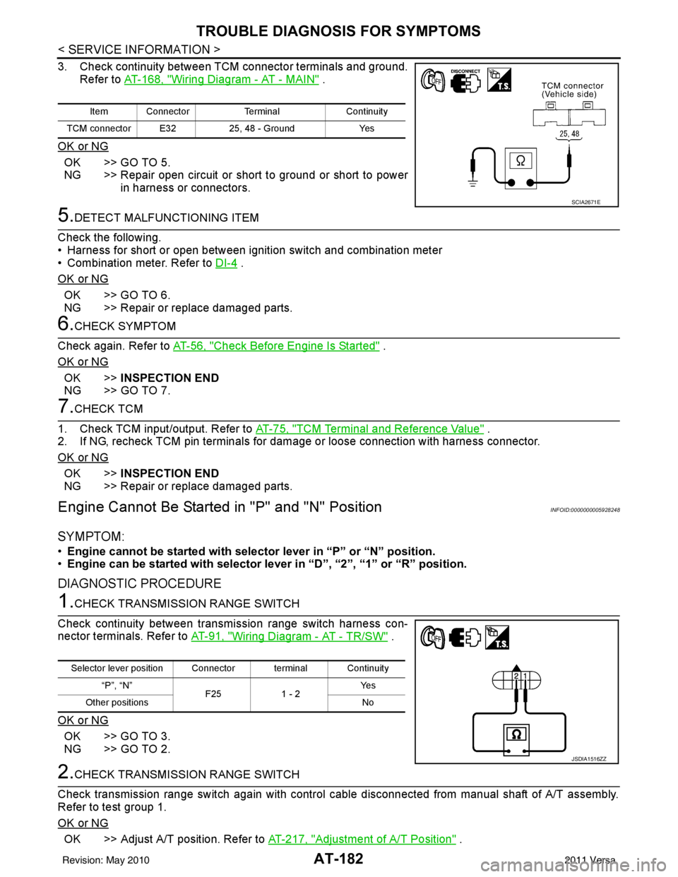 NISSAN LATIO 2011 Service Repair Manual AT-182
< SERVICE INFORMATION >
TROUBLE DIAGNOSIS FOR SYMPTOMS
3. Check continuity between TCM connector terminals and ground.Refer to AT-168, "
Wiring Diagram - AT - MAIN" .
OK or NG
OK >> GO TO 5.
NG NISSAN LATIO 2011 Service Repair Manual AT-182
< SERVICE INFORMATION >
TROUBLE DIAGNOSIS FOR SYMPTOMS
3. Check continuity between TCM connector terminals and ground.Refer to AT-168, "
Wiring Diagram - AT - MAIN" .
OK or NG
OK >> GO TO 5.
NG