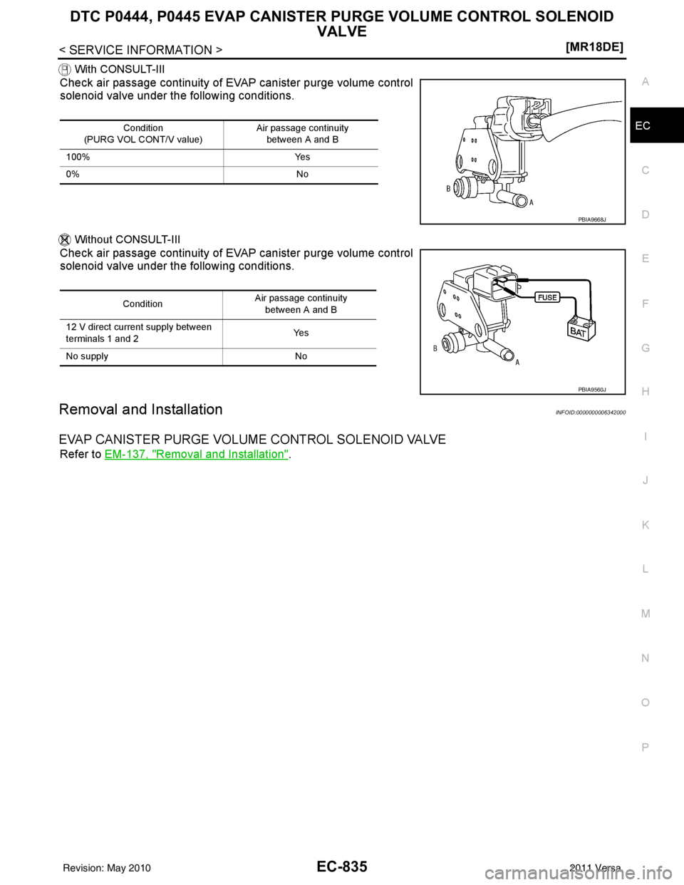 NISSAN LATIO 2011  Service Repair Manual DTC P0444, P0445 EVAP CANISTER PURGE VOLUME CONTROL SOLENOID 
VALVE
EC-835
< SERVICE INFORMATION > [MR18DE]
C
D
E
F
G H
I
J
K L
M A
EC
NP
O
 With CONSULT-III
Check air passage continuity of EV
AP cani