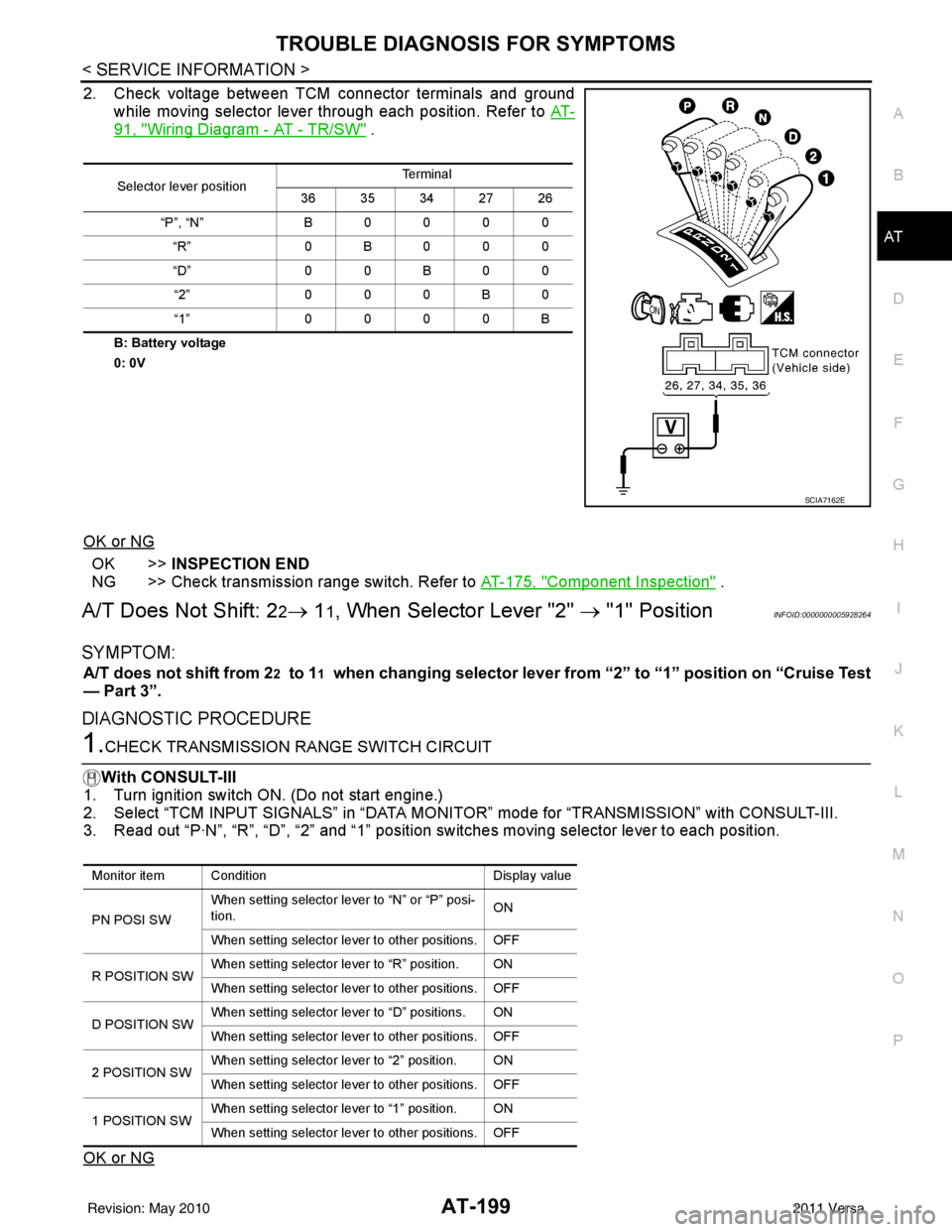 NISSAN LATIO 2011 Service Repair Manual TROUBLE DIAGNOSIS FOR SYMPTOMSAT-199
< SERVICE INFORMATION >
DE
F
G H
I
J
K L
M A
B
AT
N
O P
2. Check voltage between TCM connector terminals and ground while moving selector lever through each positi NISSAN LATIO 2011 Service Repair Manual TROUBLE DIAGNOSIS FOR SYMPTOMSAT-199
< SERVICE INFORMATION >
DE
F
G H
I
J
K L
M A
B
AT
N
O P
2. Check voltage between TCM connector terminals and ground while moving selector lever through each positi