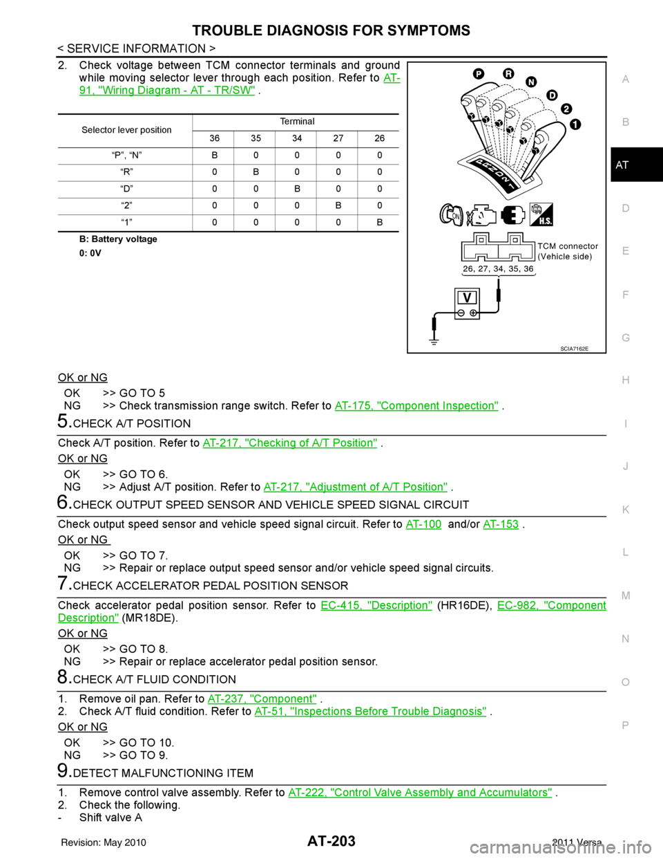 NISSAN LATIO 2011 Service Repair Manual TROUBLE DIAGNOSIS FOR SYMPTOMSAT-203
< SERVICE INFORMATION >
DE
F
G H
I
J
K L
M A
B
AT
N
O P
2. Check voltage between TCM connector terminals and ground while moving selector lever through each positi NISSAN LATIO 2011 Service Repair Manual TROUBLE DIAGNOSIS FOR SYMPTOMSAT-203
< SERVICE INFORMATION >
DE
F
G H
I
J
K L
M A
B
AT
N
O P
2. Check voltage between TCM connector terminals and ground while moving selector lever through each positi