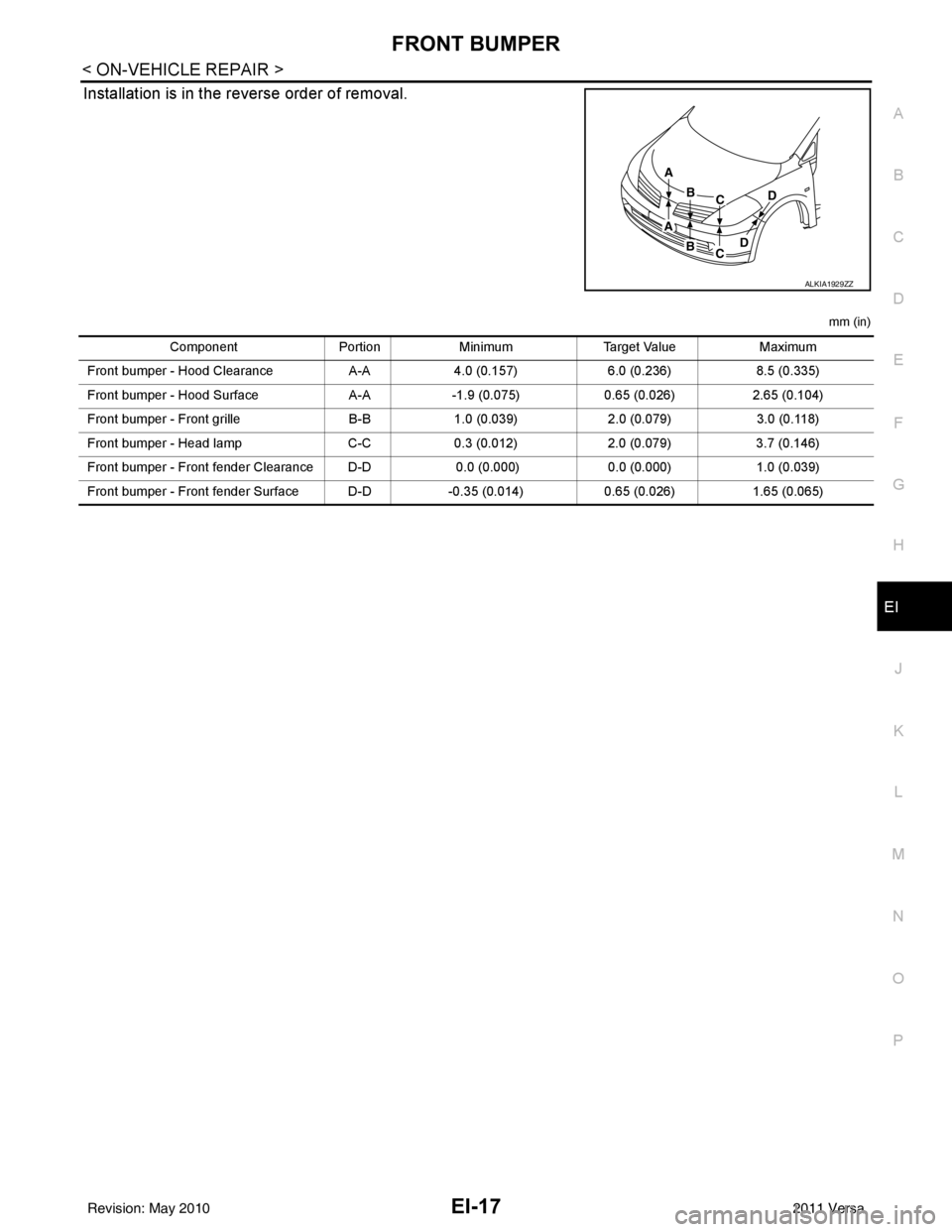 NISSAN LATIO 2011  Service Repair Manual FRONT BUMPEREI-17
< ON-VEHICLE REPAIR >
C
DE
F
G H
J
K L
M A
B
EI
N
O P
Installation is in the reverse order of removal.
mm (in)
ALKIA1929ZZ
Component PortionMinimum Target Value Maximum
Front bumper 