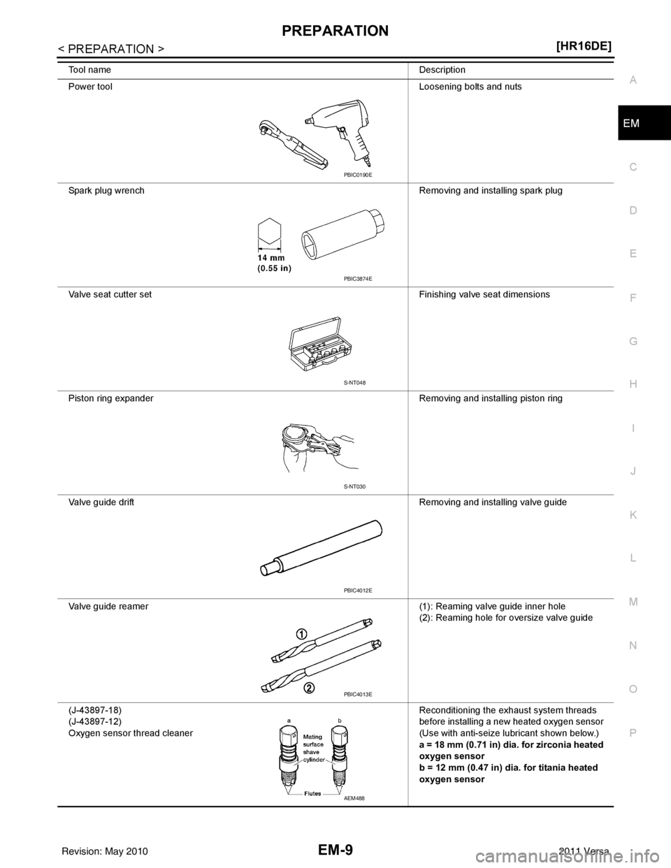 NISSAN LATIO 2011  Service Repair Manual PREPARATIONEM-9
< PREPARATION > [HR16DE]
C
D
E
F
G H
I
J
K L
M A
EM
NP
O
Tool name
Description
Power tool Loosening bolts and nuts
Spark plug wrench Removing and installing spark plug
Valve seat cutte