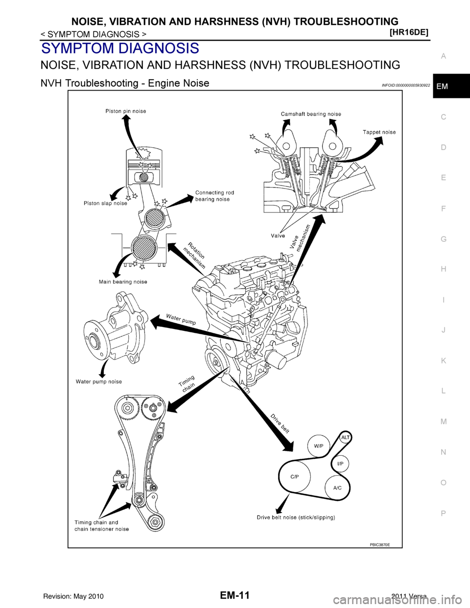 NISSAN LATIO 2011  Service Repair Manual NOISE, VIBRATION AND HARSHNESS (NVH) TROUBLESHOOTINGEM-11
< SYMPTOM DIAGNOSIS > [HR16DE]
C
D
E
F
G H
I
J
K L
M A
EM
NP
O
SYMPTOM DIAGNOSIS
NOISE, VIBRATION AND HARSHN
ESS (NVH) TROUBLESHOOTING
NVH Tro