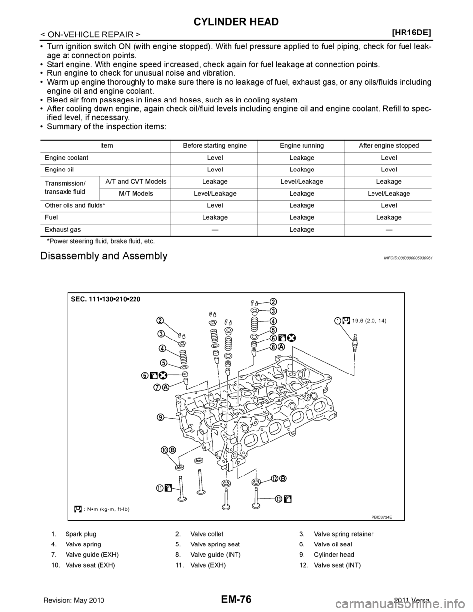 NISSAN LATIO 2011  Service Repair Manual EM-76
< ON-VEHICLE REPAIR >[HR16DE]
CYLINDER HEAD
• Turn ignition switch ON (with engine stopped). With fuel pressure applied to fuel piping, check for fuel leak-
age at connection points.
• Start