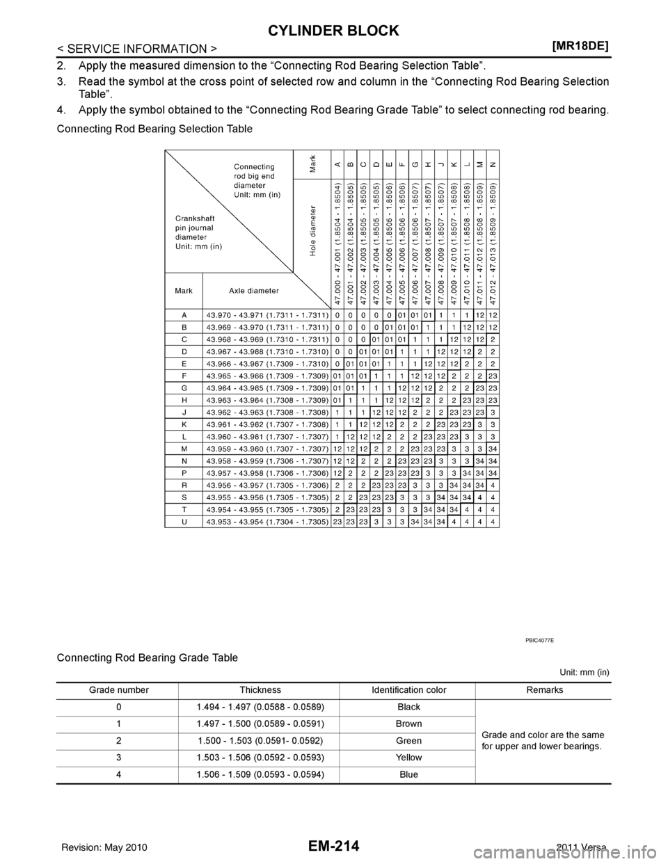 NISSAN LATIO 2011  Service Repair Manual EM-214
< SERVICE INFORMATION >[MR18DE]
CYLINDER BLOCK
2. Apply the measured dimension to the “Connecting Rod Bearing Selection Table”.
3. Read the symbol at the cross point of selected row and col