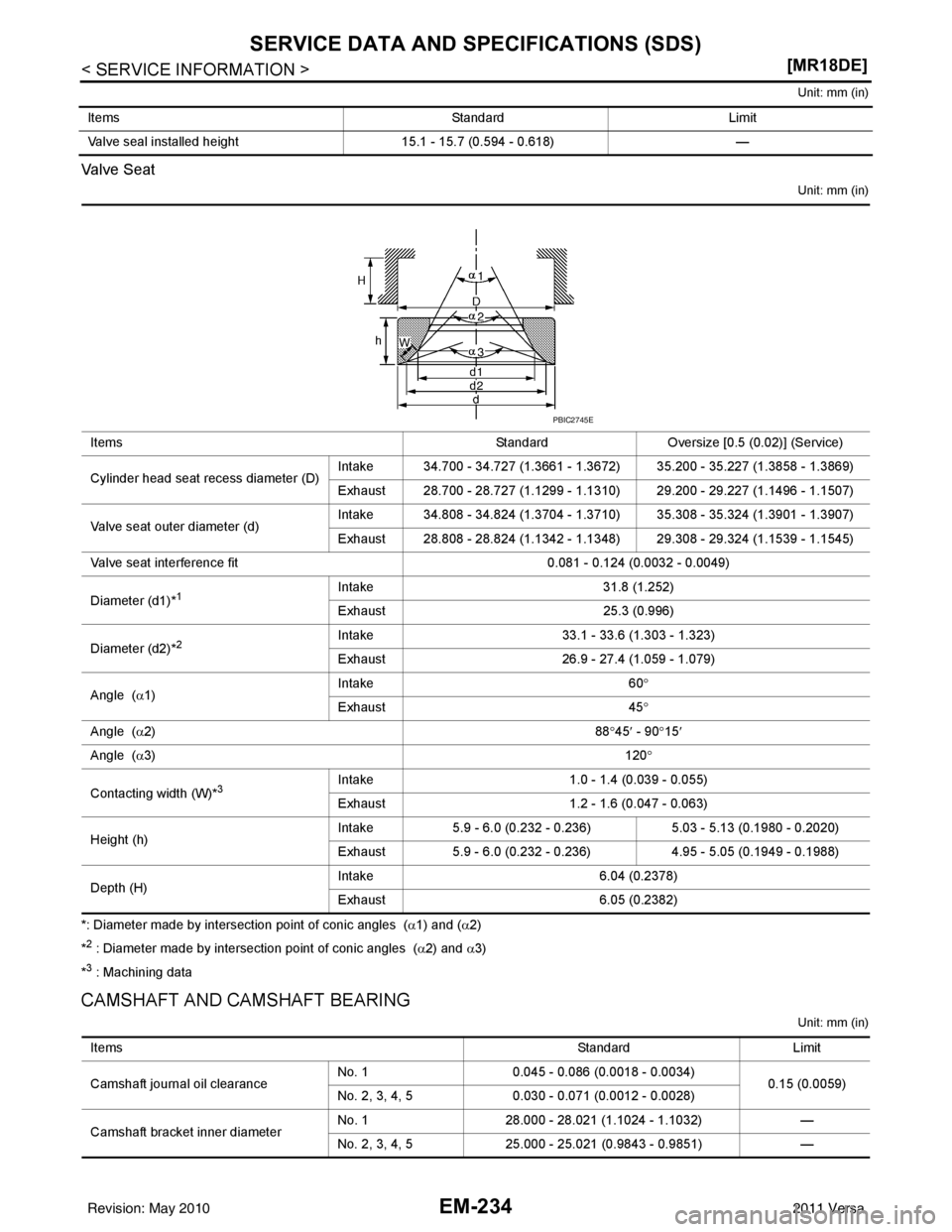 NISSAN LATIO 2011  Service Repair Manual EM-234
< SERVICE INFORMATION >[MR18DE]
SERVICE DATA AND SPECIFICATIONS (SDS)
Unit: mm (in)
Va l v e  S e a t
Unit: mm (in)
*: Diameter made by intersection point of conic angles  (
α1) and ( α2) 
*

