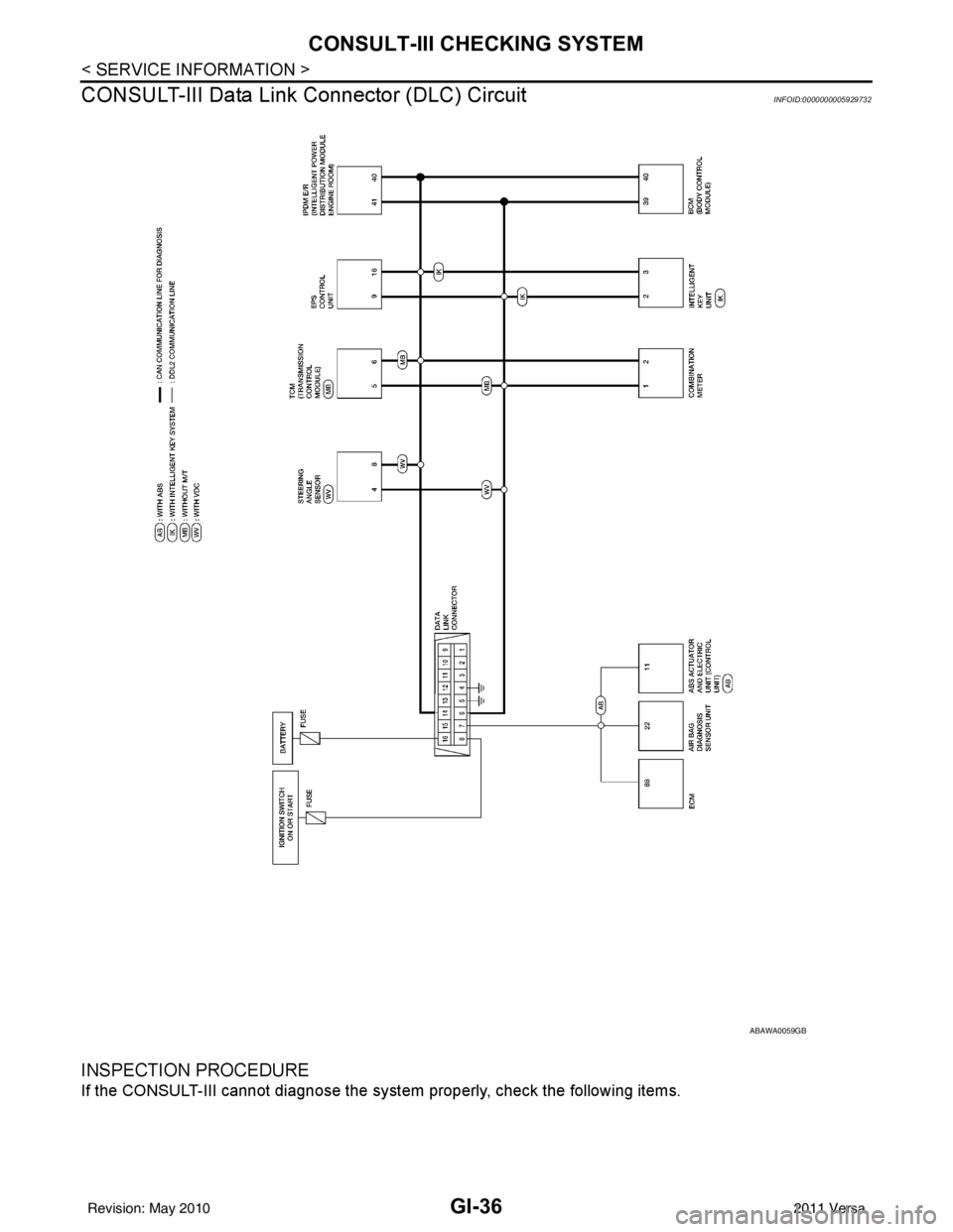 NISSAN LATIO 2011 Service Repair Manual GI-36
< SERVICE INFORMATION >
CONSULT-III CHECKING SYSTEM
CONSULT-III Data Link Connector (DLC) Circuit
INFOID:0000000005929732
INSPECTION PROCEDURE
If the CONSULT-III cannot diagnose the syst em pro NISSAN LATIO 2011 Service Repair Manual GI-36
< SERVICE INFORMATION >
CONSULT-III CHECKING SYSTEM
CONSULT-III Data Link Connector (DLC) Circuit
INFOID:0000000005929732
INSPECTION PROCEDURE
If the CONSULT-III cannot diagnose the syst em pro