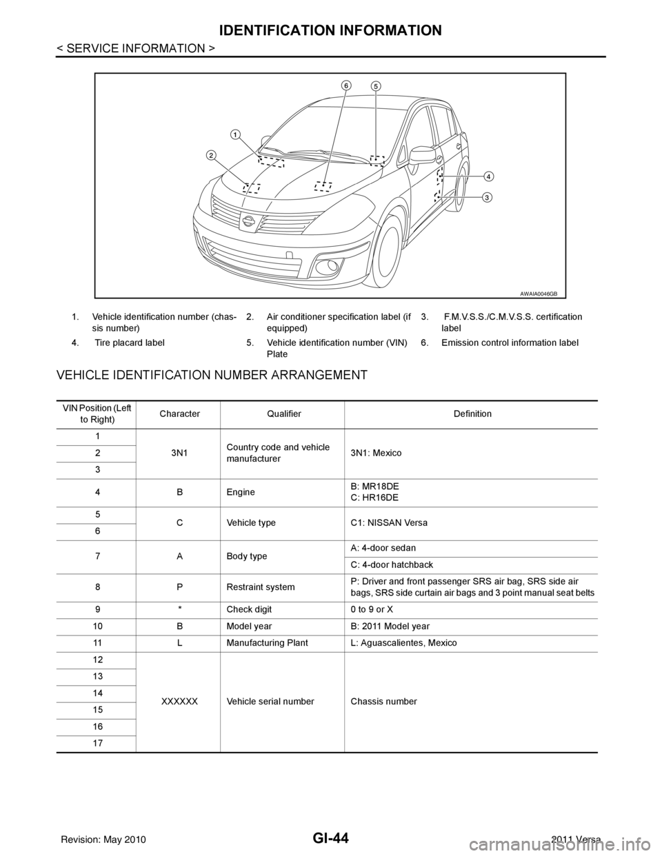 NISSAN LATIO 2011 Service Repair Manual GI-44
< SERVICE INFORMATION >
IDENTIFICATION INFORMATION
VEHICLE IDENTIFICATION NUMBER ARRANGEMENT
1. Vehicle identification number (chas-
sis number) 2. Air conditioner specification label (if
equip NISSAN LATIO 2011 Service Repair Manual GI-44
< SERVICE INFORMATION >
IDENTIFICATION INFORMATION
VEHICLE IDENTIFICATION NUMBER ARRANGEMENT
1. Vehicle identification number (chas-
sis number) 2. Air conditioner specification label (if
equip