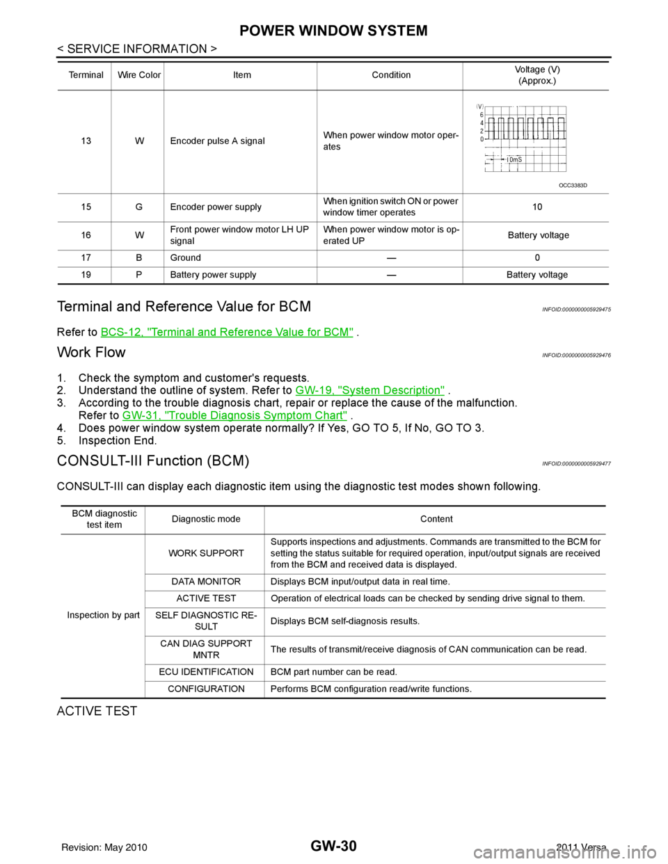 NISSAN LATIO 2011 Service Repair Manual GW-30
< SERVICE INFORMATION >
POWER WINDOW SYSTEM
Terminal and Reference Value for BCM
INFOID:0000000005929475
Refer to BCS-12, "Terminal and Reference Value for BCM" .
Work FlowINFOID:00000000059294 NISSAN LATIO 2011 Service Repair Manual GW-30
< SERVICE INFORMATION >
POWER WINDOW SYSTEM
Terminal and Reference Value for BCM
INFOID:0000000005929475
Refer to BCS-12, "Terminal and Reference Value for BCM" .
Work FlowINFOID:00000000059294
