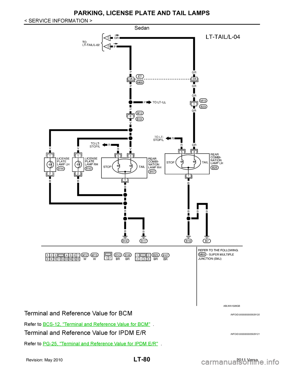 NISSAN LATIO 2011  Service Repair Manual LT-80
< SERVICE INFORMATION >
PARKING, LICENSE PLATE AND TAIL LAMPS
Sedan
Terminal and Reference Value for BCMINFOID:0000000005929120
Refer to BCS-12, "Terminal and Reference Value for BCM"  .
Termina