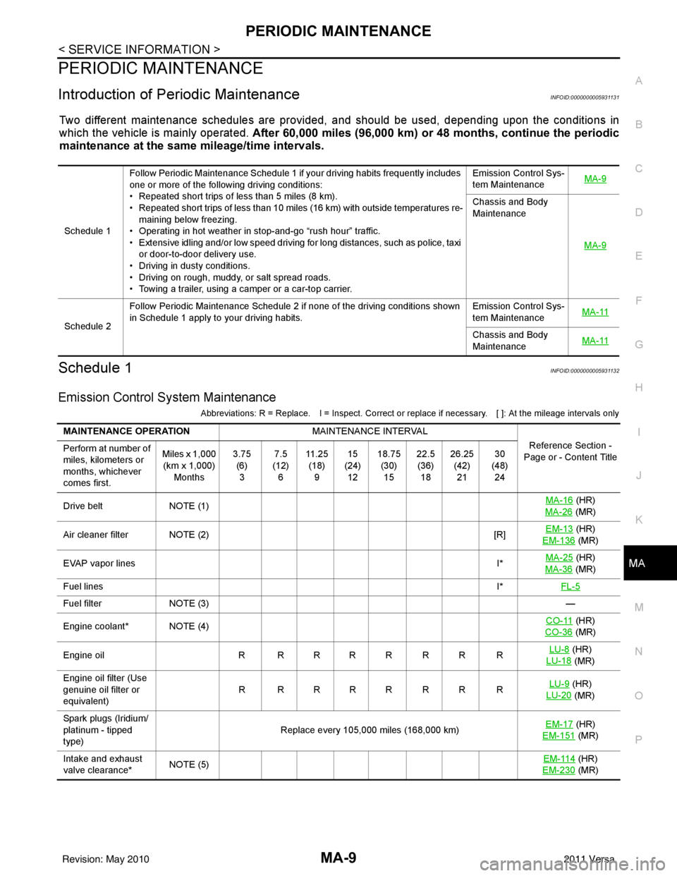 NISSAN LATIO 2011  Service Repair Manual PERIODIC MAINTENANCEMA-9
< SERVICE INFORMATION >
C
DE
F
G H
I
J
K
M A
B
MA
N
O P
PERIODIC MAINTENANCE
Introduction of Periodic MaintenanceINFOID:0000000005931131
Two different maintenance schedules ar