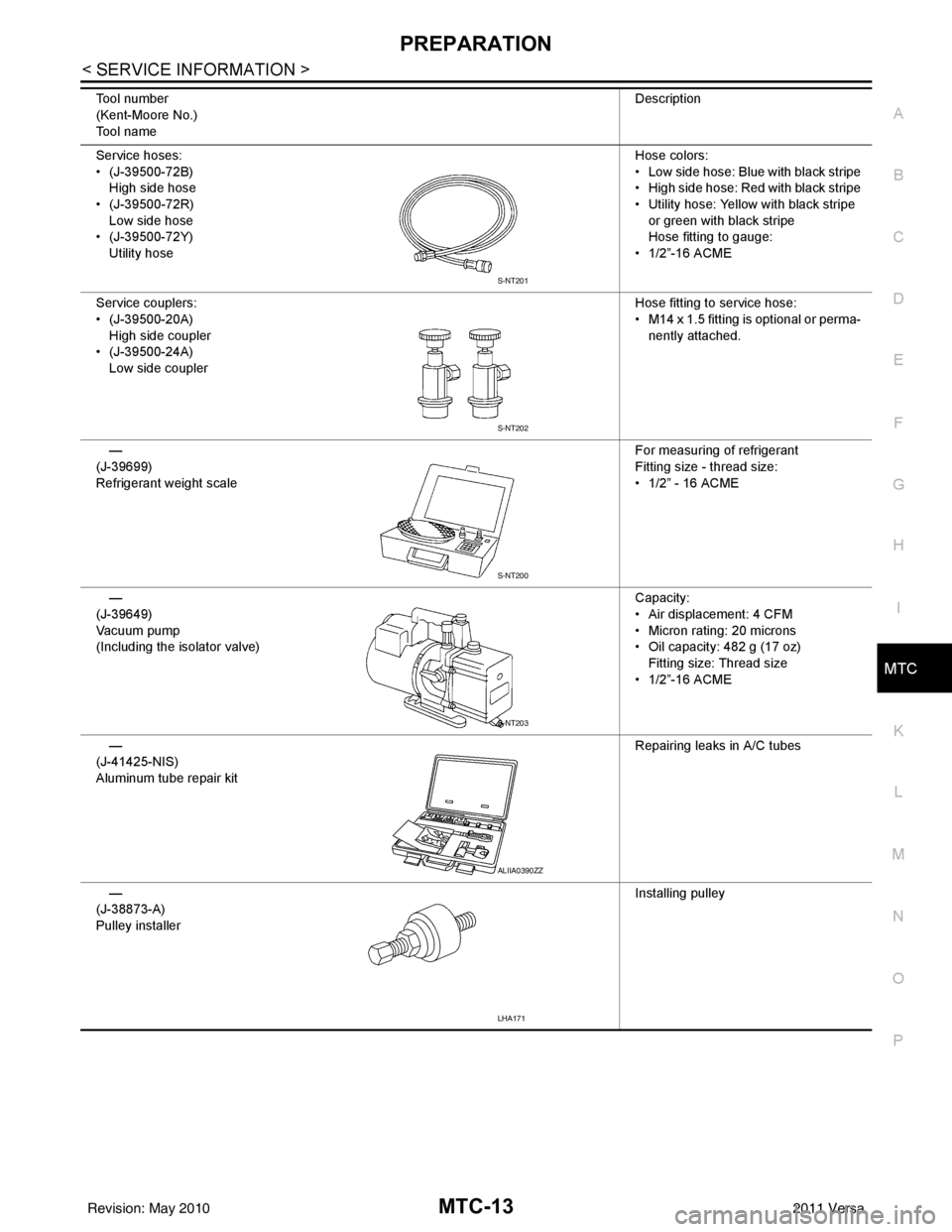 NISSAN LATIO 2011 Service Repair Manual PREPARATIONMTC-13
< SERVICE INFORMATION >
C
DE
F
G H
I
K L
M A
B
MTC
N
O P
Service hoses:
• (J-39500-72B) High side hose
• (J-39500-72R) Low side hose
• (J-39500-72Y)
Utility hose Hose colors:
NISSAN LATIO 2011 Service Repair Manual PREPARATIONMTC-13
< SERVICE INFORMATION >
C
DE
F
G H
I
K L
M A
B
MTC
N
O P
Service hoses:
• (J-39500-72B) High side hose
• (J-39500-72R) Low side hose
• (J-39500-72Y)
Utility hose Hose colors: