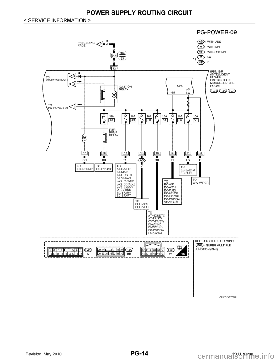 NISSAN LATIO 2011 Service Repair Manual PG-14
< SERVICE INFORMATION >
POWER SUPPLY ROUTING CIRCUIT
ABMWA0977GB
Revision: May 20102011 Versa NISSAN LATIO 2011 Service Repair Manual PG-14
< SERVICE INFORMATION >
POWER SUPPLY ROUTING CIRCUIT
ABMWA0977GB
Revision: May 20102011 Versa