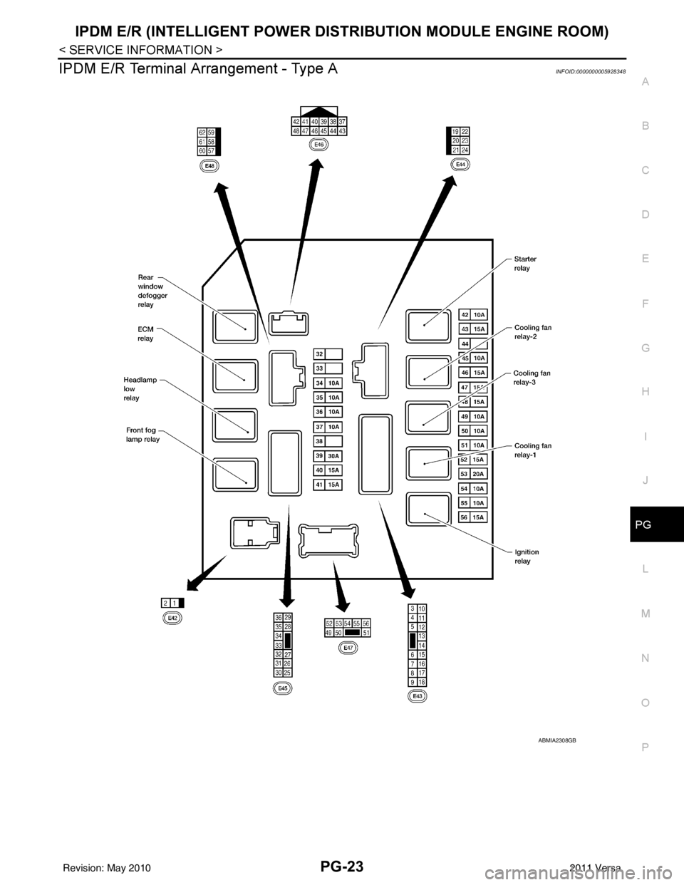 NISSAN LATIO 2011  Service Repair Manual IPDM E/R (INTELLIGENT POWER DISTRIBUTION MODULE ENGINE ROOM)
PG-23
< SERVICE INFORMATION >
C
D E
F
G H
I
J
L
M A
B
PG
N
O P
IPDM E/R Terminal Ar rangement - Type AINFOID:0000000005928348
ABMIA2308GB
R