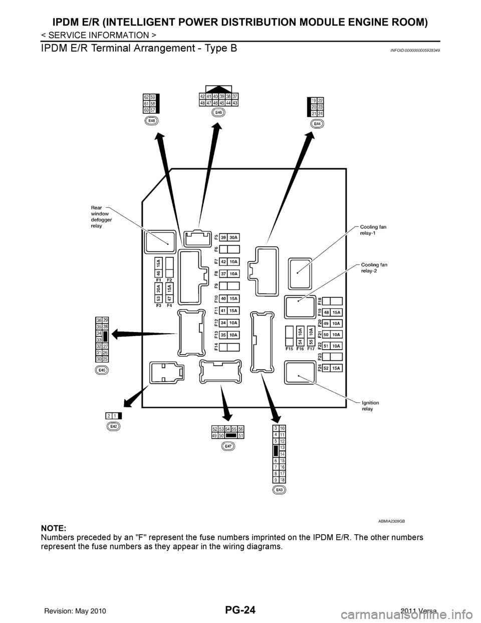 NISSAN LATIO 2011  Service Repair Manual PG-24
< SERVICE INFORMATION >
IPDM E/R (INTELLIGENT POWER DISTRIBUTION MODULE ENGINE ROOM)
IPDM E/R Terminal Arrangement - Type B
INFOID:0000000005928349
NOTE:
Numbers preceded by an "F" represent the