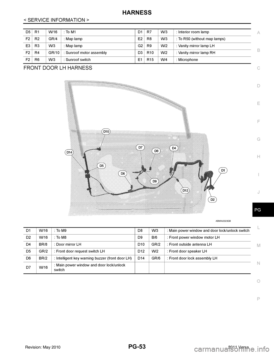 NISSAN LATIO 2011 Service Repair Manual HARNESSPG-53
< SERVICE INFORMATION >
C
DE
F
G H
I
J
L
M A
B
PG
N
O P
FRONT DOOR LH HARNESS
D5 R1 W/16 : To M1 D1 R7 W/3 : Interior room lamp
F2 R2 GR/4 : Map lamp E2 R8 W/3 : To R50 (without map lamp NISSAN LATIO 2011 Service Repair Manual HARNESSPG-53
< SERVICE INFORMATION >
C
DE
F
G H
I
J
L
M A
B
PG
N
O P
FRONT DOOR LH HARNESS
D5 R1 W/16 : To M1 D1 R7 W/3 : Interior room lamp
F2 R2 GR/4 : Map lamp E2 R8 W/3 : To R50 (without map lamp