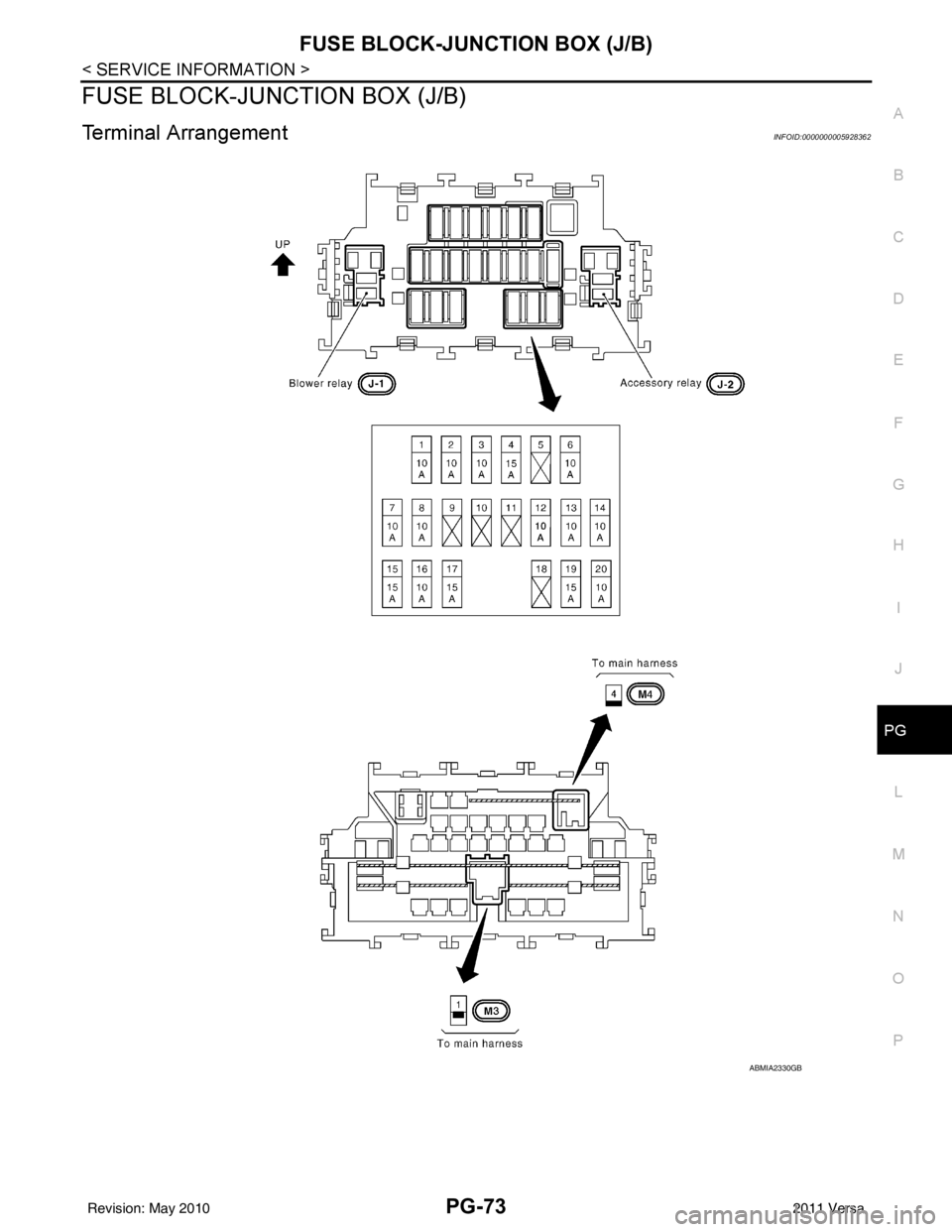 NISSAN LATIO 2011 Service Repair Manual FUSE BLOCK-JUNCTION BOX (J/B)PG-73
< SERVICE INFORMATION >
C
DE
F
G H
I
J
L
M A
B
PG
N
O P
FUSE BLOCK-JUNCTION BOX (J/B)
Terminal ArrangementINFOID:0000000005928362
ABMIA2330GB
Revision: May 2010 2011 NISSAN LATIO 2011 Service Repair Manual FUSE BLOCK-JUNCTION BOX (J/B)PG-73
< SERVICE INFORMATION >
C
DE
F
G H
I
J
L
M A
B
PG
N
O P
FUSE BLOCK-JUNCTION BOX (J/B)
Terminal ArrangementINFOID:0000000005928362
ABMIA2330GB
Revision: May 2010 2011