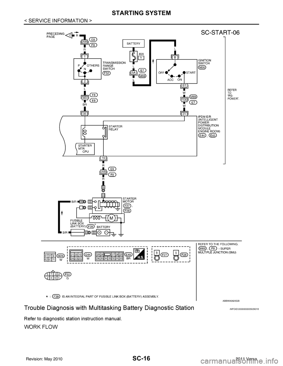 NISSAN LATIO 2011  Service Repair Manual SC-16
< SERVICE INFORMATION >
STARTING SYSTEM
Trouble Diagnosis with Multitas king Battery Diagnostic Station
INFOID:0000000005929016
Refer to diagnostic station instruction manual.
WORK FLOW
ABBWA062
