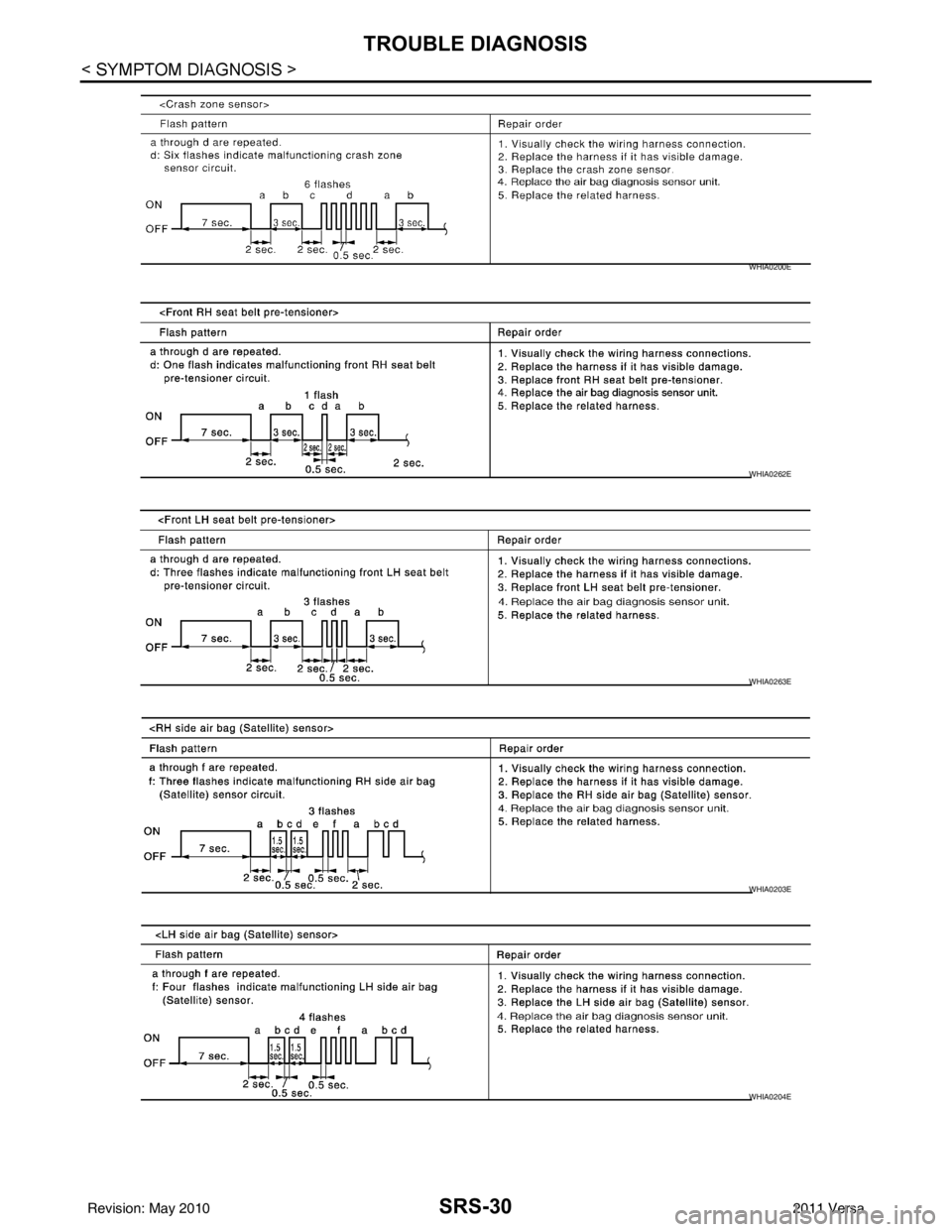 NISSAN LATIO 2011  Service Repair Manual SRS-30
< SYMPTOM DIAGNOSIS >
TROUBLE DIAGNOSIS
WHIA0200E
WHIA0262E
WHIA0263E
WHIA0203E
WHIA0204E
Revision: May 20102011 Versa 