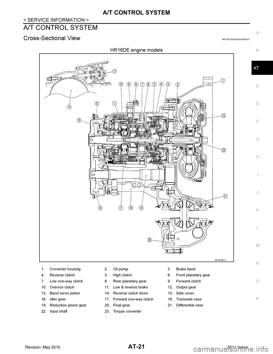 NISSAN LATIO 2011  Service Owners Guide A/T CONTROL SYSTEMAT-21
< SERVICE INFORMATION >
DE
F
G H
I
J
K L
M A
B
AT
N
O P
A/T CONTROL SYSTEM
Cross-Sectional ViewINFOID:0000000005928073
HR16DE engine models
SCIA7651J
1. Converter housing 2. Oi