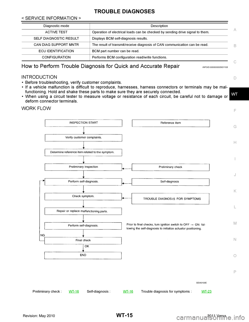 NISSAN LATIO 2011 Service Repair Manual TROUBLE DIAGNOSESWT-15
< SERVICE INFORMATION >
C
DF
G H
I
J
K L
M A
B
WT
N
O P
How to Perform Trouble Diagnosis for Quick and Accurate RepairINFOID:0000000005931108
INTRODUCTION
• Before troubleshoo NISSAN LATIO 2011 Service Repair Manual TROUBLE DIAGNOSESWT-15
< SERVICE INFORMATION >
C
DF
G H
I
J
K L
M A
B
WT
N
O P
How to Perform Trouble Diagnosis for Quick and Accurate RepairINFOID:0000000005931108
INTRODUCTION
• Before troubleshoo