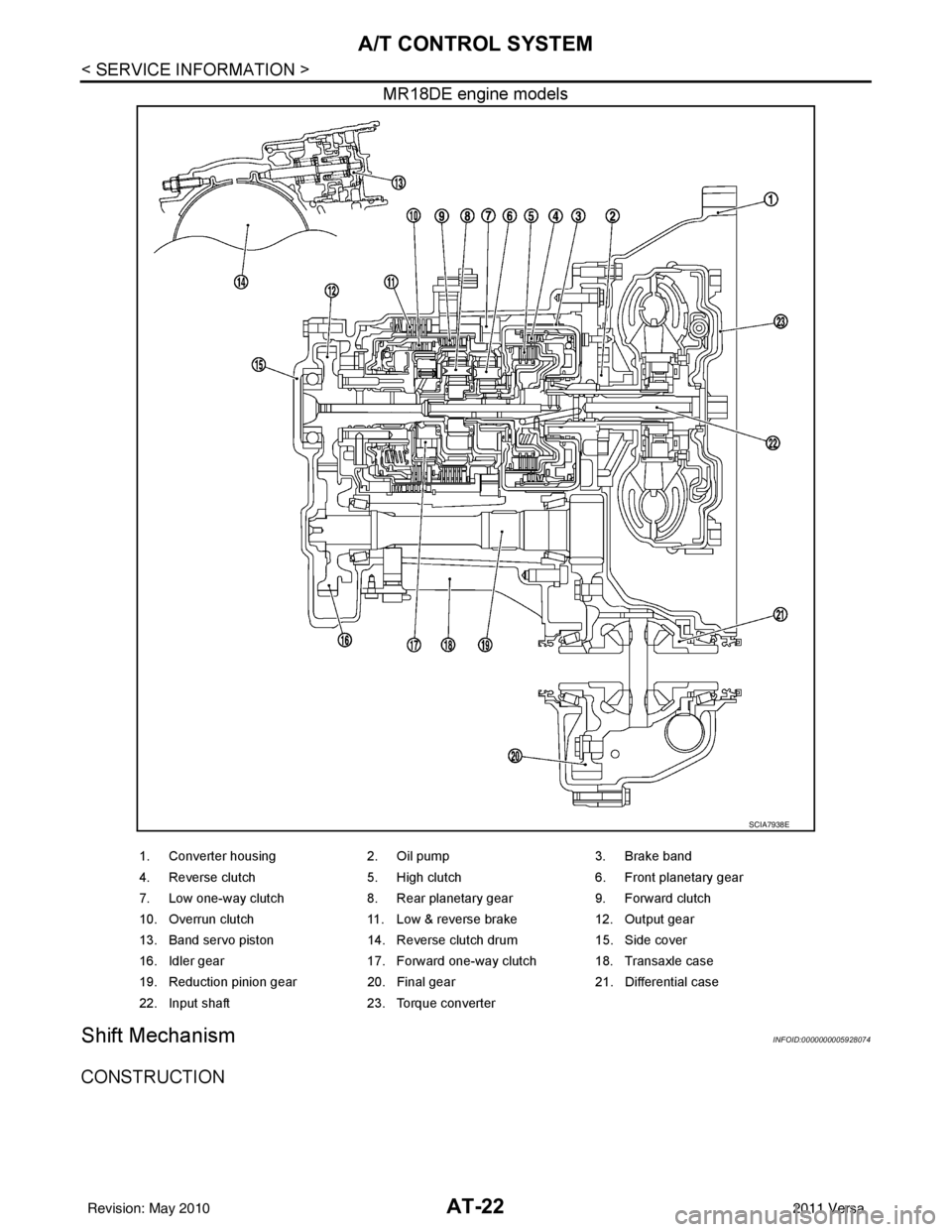 NISSAN LATIO 2011  Service Owners Guide AT-22
< SERVICE INFORMATION >
A/T CONTROL SYSTEM
MR18DE engine models
Shift MechanismINFOID:0000000005928074
CONSTRUCTION
SCIA7938E
1. Converter housing2. Oil pump3. Brake band
4. Reverse clutch 5. Hi