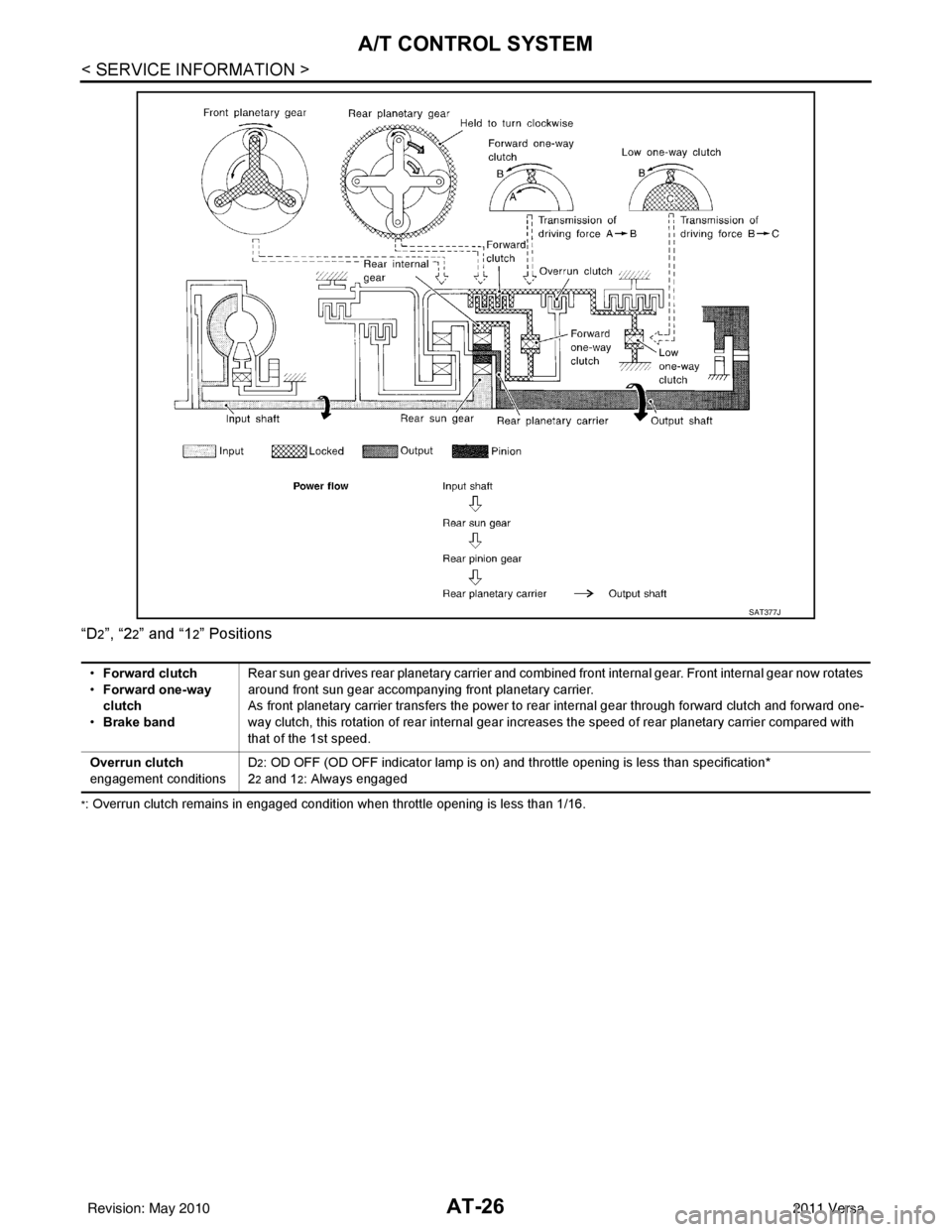 NISSAN LATIO 2011  Service Service Manual AT-26
< SERVICE INFORMATION >
A/T CONTROL SYSTEM
“D2”, “22” and “12” Positions
*: Overrun clutch remains in engaged condition when throttle opening is less than 1/16.
SAT377J
•Forward cl