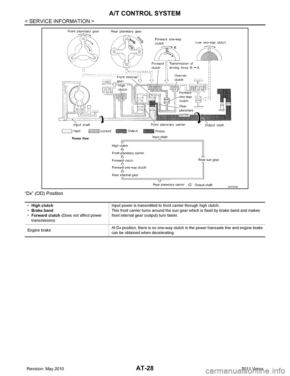 NISSAN LATIO 2011  Service Service Manual AT-28
< SERVICE INFORMATION >
A/T CONTROL SYSTEM
“D4” (OD) Position
SAT379J
•High clutch
• Brake band
• Forward clutch  (Does not affect power 
transmission) Input power is transmitted to fr