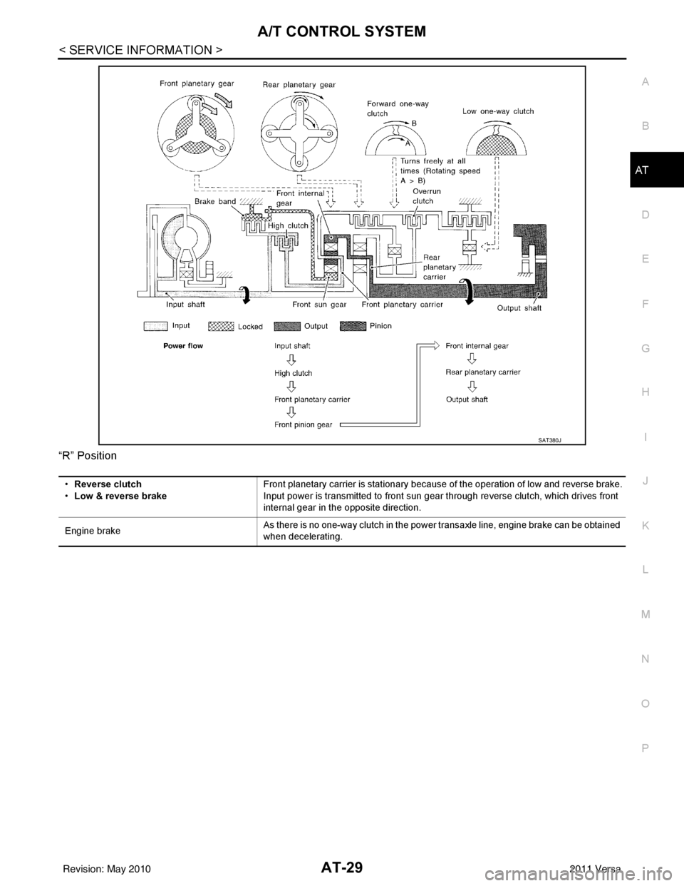 NISSAN LATIO 2011  Service Service Manual A/T CONTROL SYSTEMAT-29
< SERVICE INFORMATION >
DE
F
G H
I
J
K L
M A
B
AT
N
O P
“R” Position
SAT380J
•
Reverse clutch
• Low & reverse brake Front planetary carrier is stationary because of the